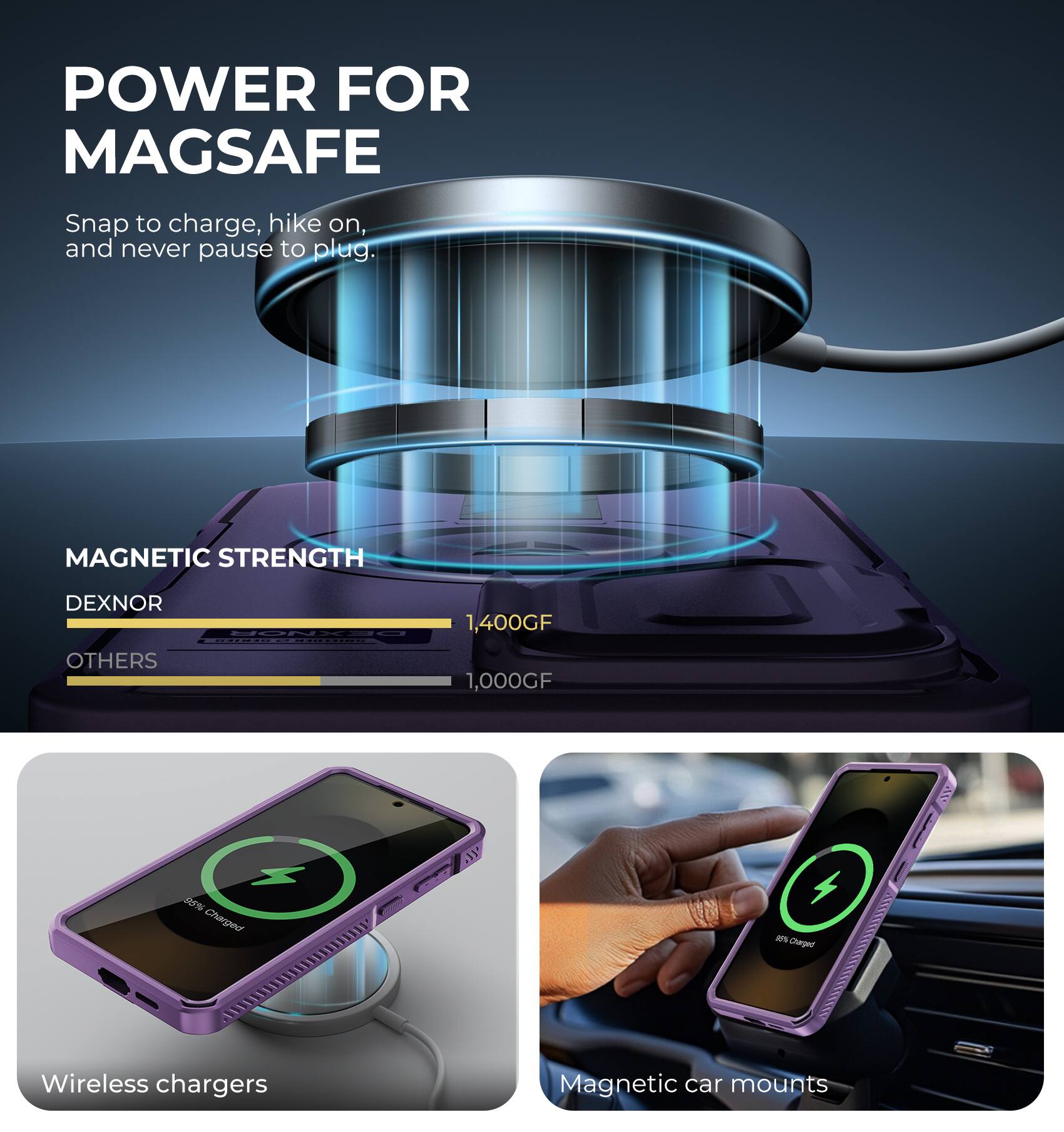 POWER FOR MAGSAFE

Snap to charge, hike on, and never pause to plug.

MAGNETIC STRENGTH

DEXNOR  
1,400GF

OTHERS  
1,000GF

Wireless chargers

Magnetic car mounts