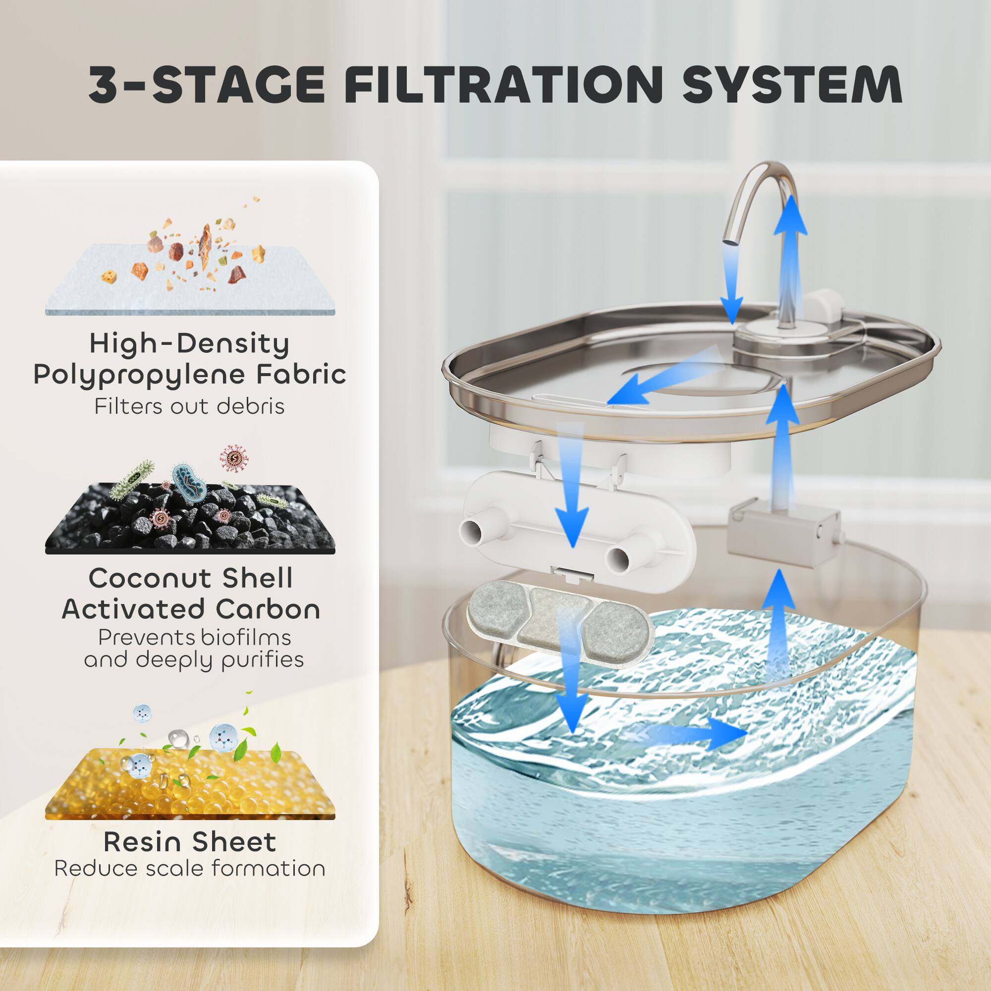 3-STAGE FILTRATION SYSTEM

High-Density Polypropylene Fabric  
Filters out debris

Coconut Shell Activated Carbon  
Prevents biofilms and deeply purifies

Resin Sheet  
Reduce scale formation