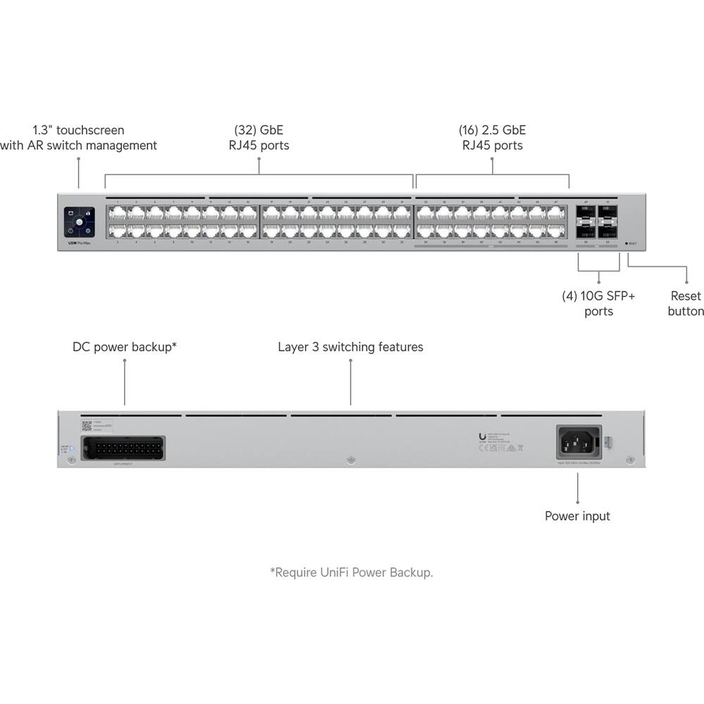 1.3" touchscreen with AR switch management  
(32) GbE RJ45 ports  
(16) 2.5 GbE RJ45 ports  
(4) 10G SFP+ ports  
Reset button  
DC power backup*  
Layer 3 switching features  
Power input  

*Require UniFi Power Backup.