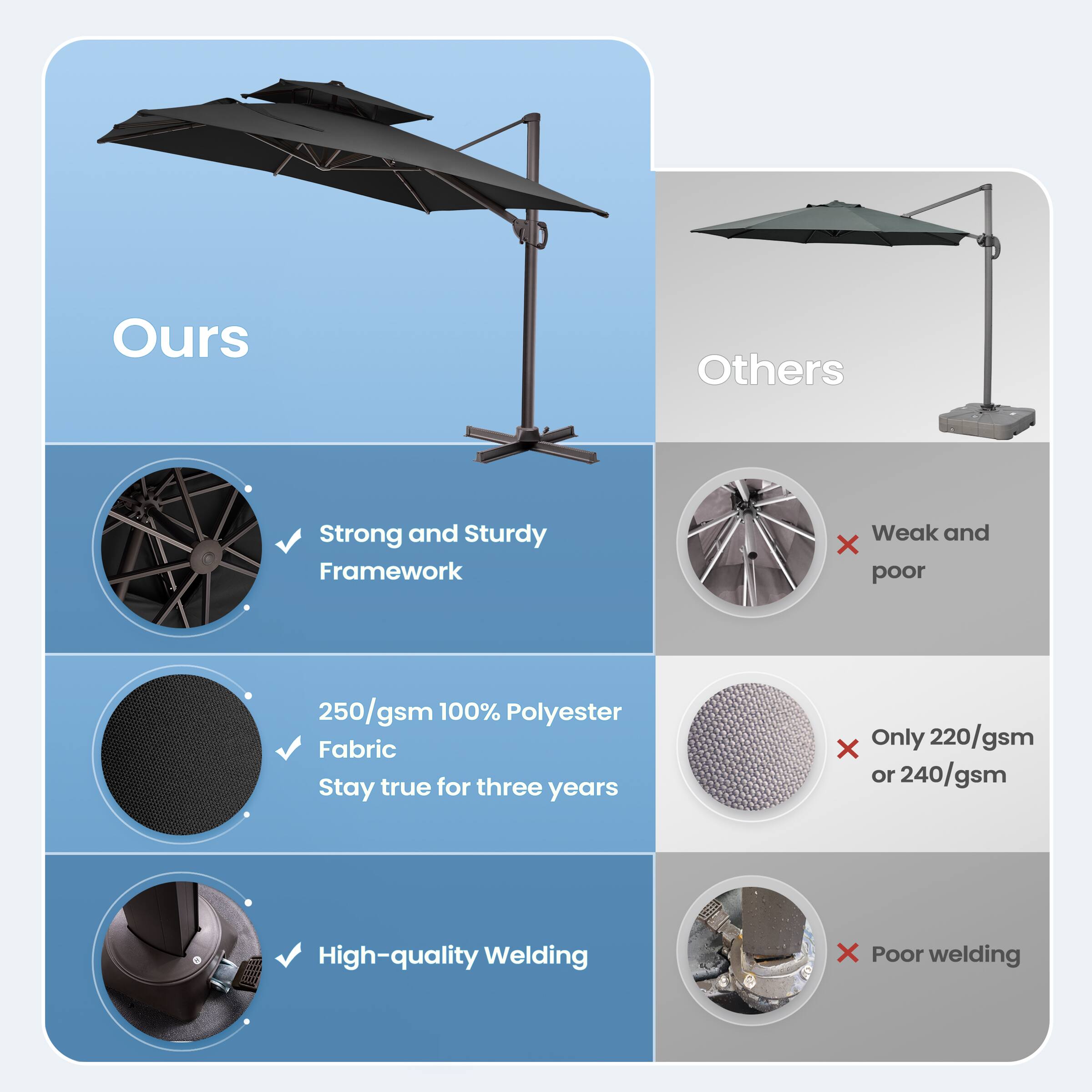 **Ours**

- Strong and Sturdy Framework
- 250/gsm 100% Polyester Fabric Stay true for three years
- High-quality Welding

**Others**

- Weak and poor
- Only 220/gsm or 240/gsm
- Poor welding