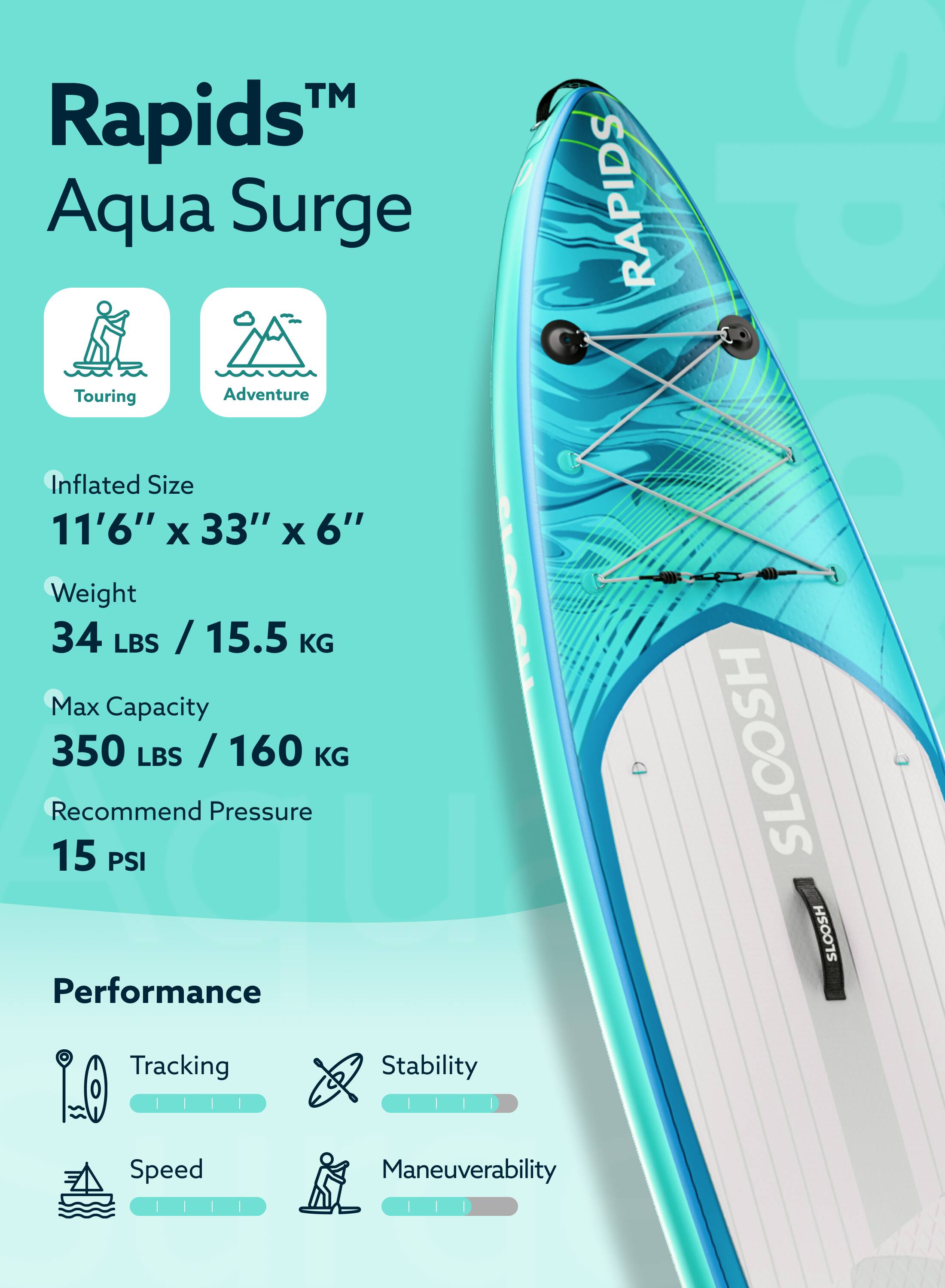 TM Rapids Aqua Surge Touring Adventure  
Inflated Size: 11'6" x 33" x 6"  
Weight: 34 LBS / 15.5 KG  
Max Capacity: 350 LBS / 160 KG  
Recommend Pressure: 15 PSI  

Performance:  
- Tracking  
- Stability  
- Speed  
- Maneuverability