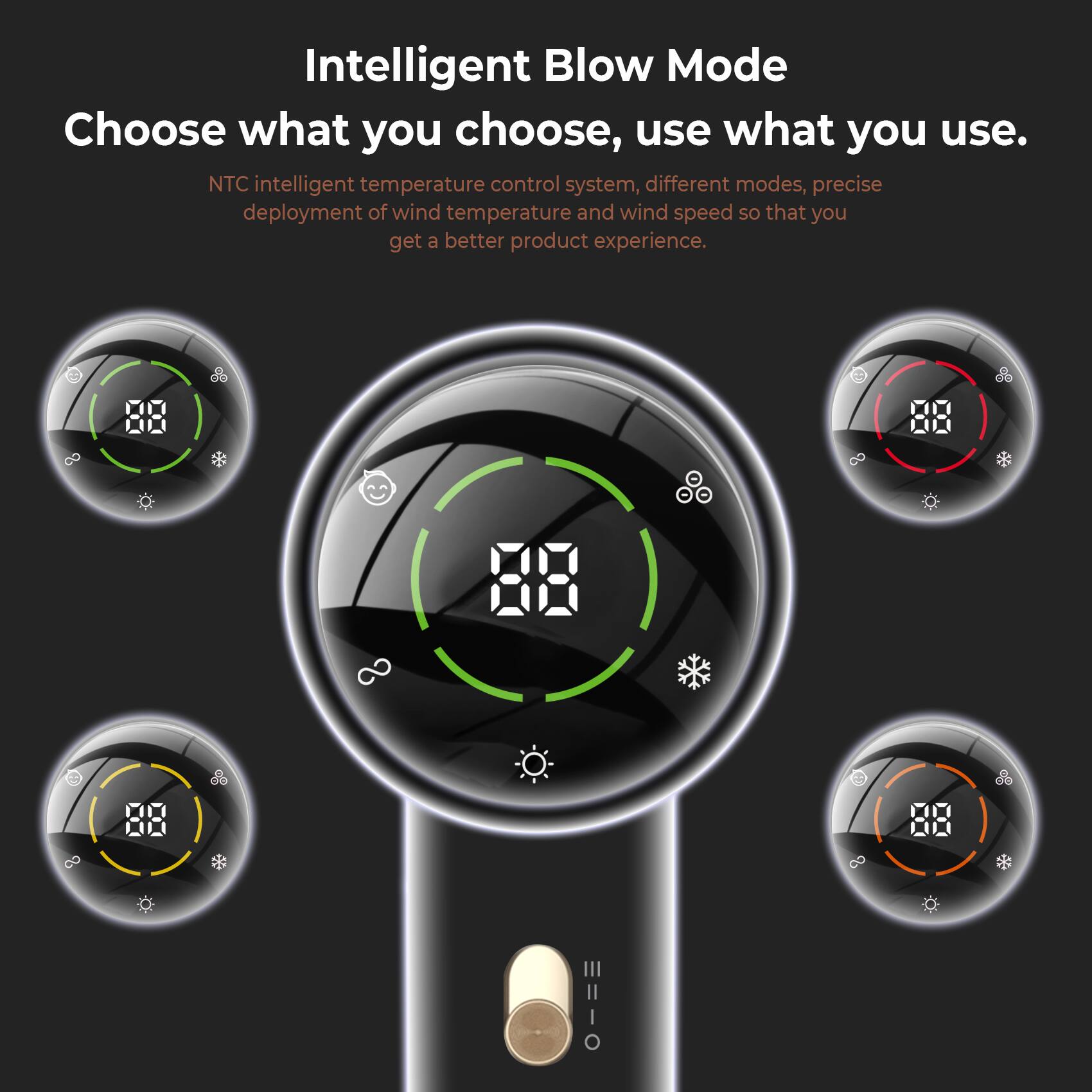Intelligent Blow Mode  
Choose what you choose, use what you use.  

NTC intelligent temperature control system, different modes, precise deployment of wind temperature and wind speed so that you get a better product experience.