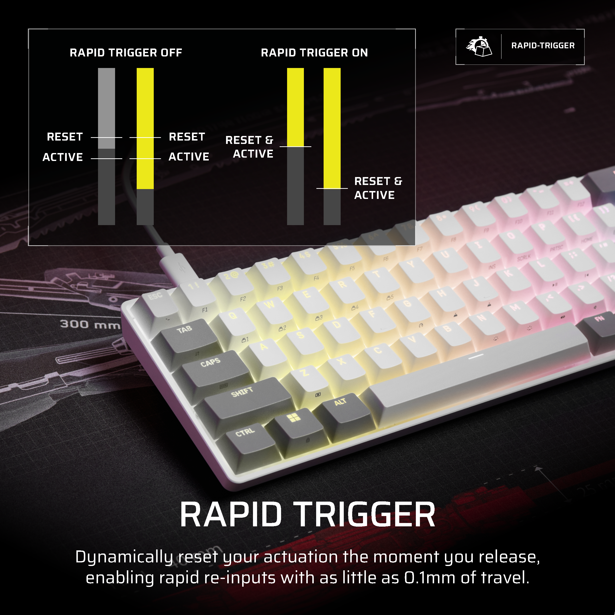 RAPID TRIGGER OFF  
RAPID TRIGGER ON  
RAPID-TRIGGER  
RESET ACTIVE  
RESET & ACTIVE  
300 mm  
ESC  
4$ 3# 2@ FS 1! F3 F2 E FI W Q 63 TAB 62 S A CAPS Z SHIFT  
RESET & ACTIVE 6^ F7 95 F5 Y T R 85 64 G F D A V X ALT  
F8 U H  
96 P 0 I SCRUK INS L K J K M N a  
)) V FN  
CTRL  
RAPID TRIGGER  
Dynamically reset your actuation the moment you release, enabling rapid re-inputs with as little as 0.1mm of travel.