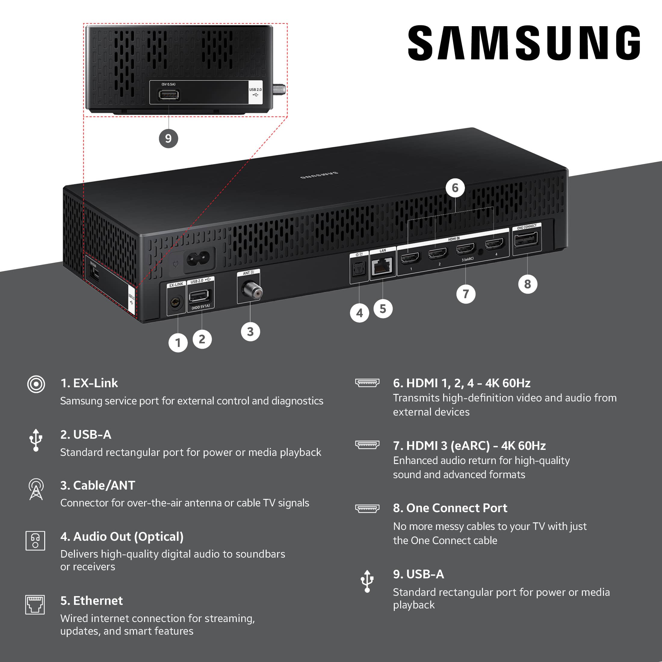 SAMSUNG - 2 - 9 - 6 FAAR FU -IA 4 5 7 8 1 2 3 1. EX-Link Samsung service port for external control and diagnostics 6. HDMI 1, 2, 4 4K 60Hz Transmits high-definition video and audio from external devices 2. USB-A Standard rectangular port for power 10 media playback 3. Cable/ANT Connector for over-the-air antenna 10 cable TV signals 4. Audio Out (Optical) Delivers high-quality digital audio to soundbars or receivers 5. Ethernet Wired internet connection for streaming, updates, and smart features 7. HDMI 3 (eARC) - 4K 60Hz Enhanced audio return for high-quality sound and advanced formats 8. One Connect Port No more messy cables to your TV with just the One Connect cable 9. USB-A Standard rectangular port for power or media playback