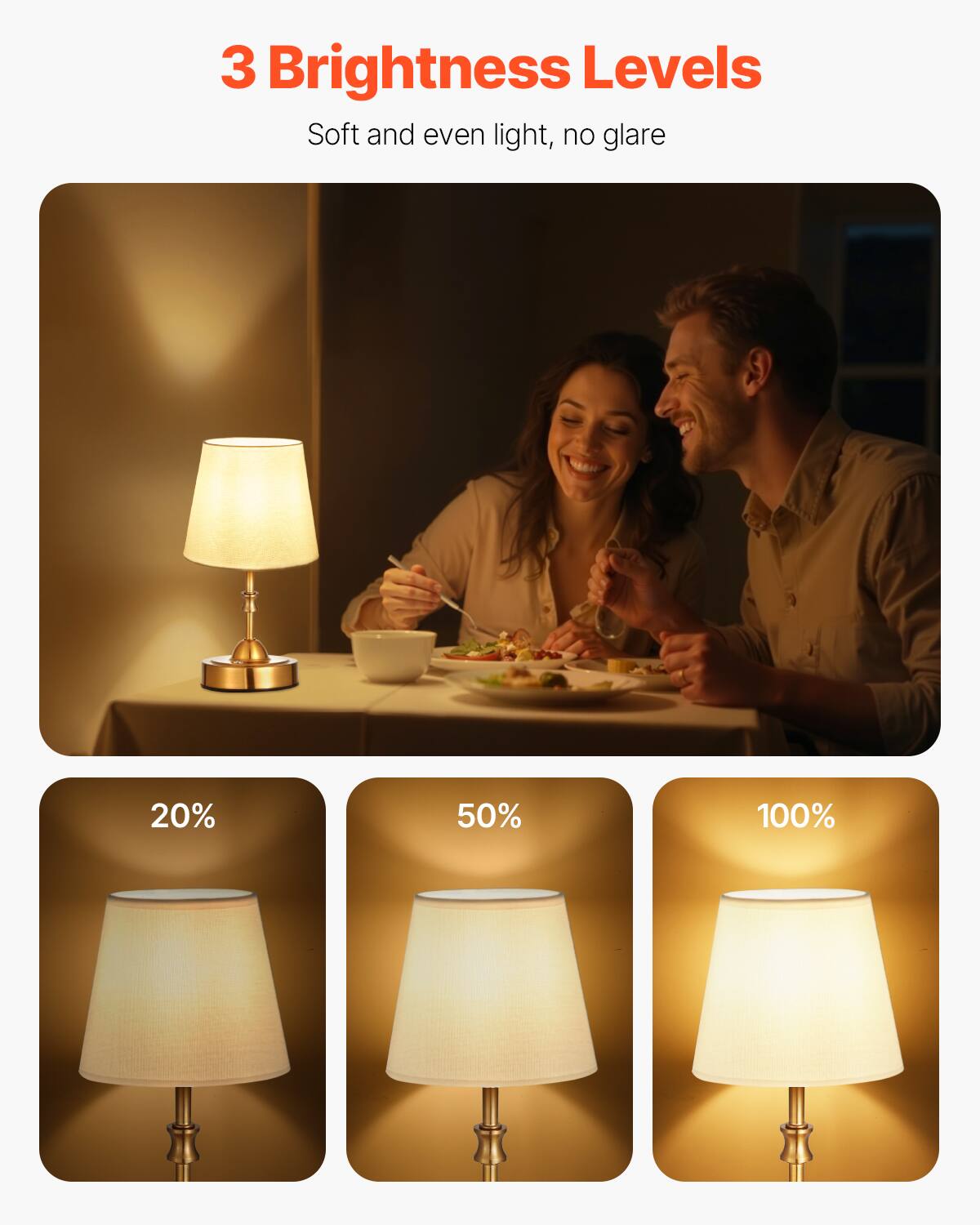 3 Brightness Levels  
Soft and even light, no glare  

20%  
50%  
100%