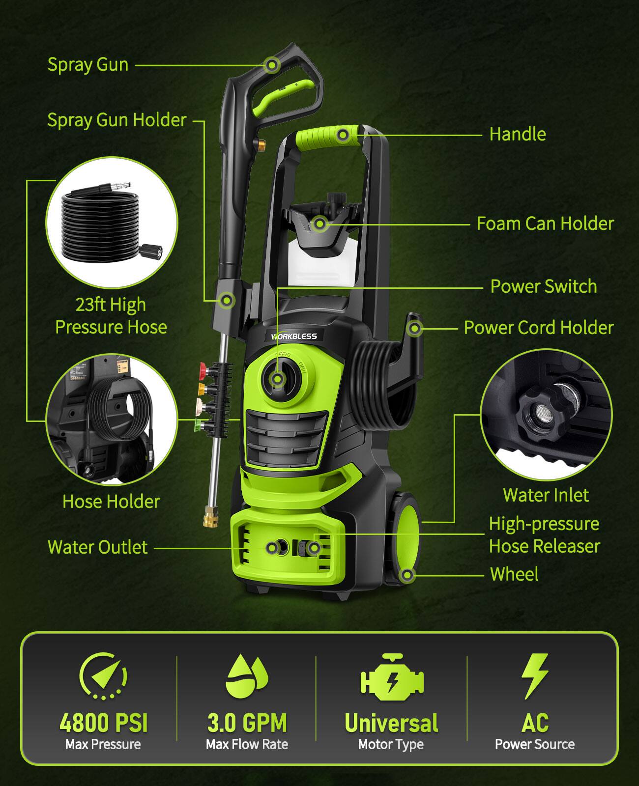 - Spray Gun
- Spray Gun Holder
- Handle
- Foam Can Holder
- 23ft High Pressure Hose
- Hose Holder
- Water Outlet
- Power Switch
- Power Cord Holder
- Water Inlet
- High-pressure Hose Releaser
- Wheel
- 4800 PSI Max Pressure
- 3.0 GPM Max Flow Rate
- Universal Motor Type
- AC Power Source