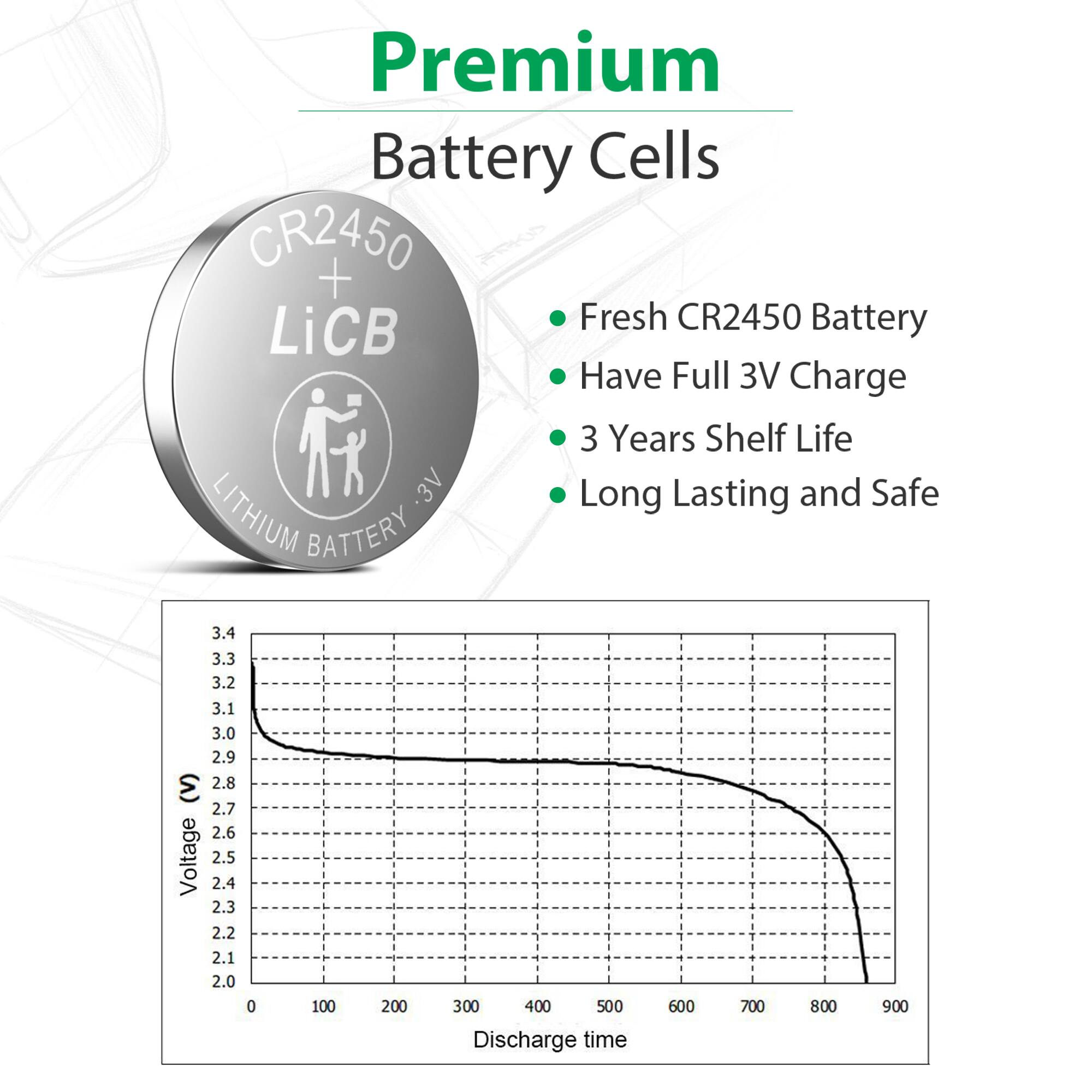 Premium Battery Cells CR2450 + Fresh CR2450 Battery LiCB Have Full 3V Charge 3 Years Shelf Life LITHIUM 3V Long Lasting and Safe BATTERY

(V) Voltage
3.4 3.3 3.2 3.1 3.0 2.9 2.8 2.7 2.6 2.5 2.4 2.3 2.2 2.1 2.0

Discharge time
0 100 200 300 400 500 600 700 800 900
