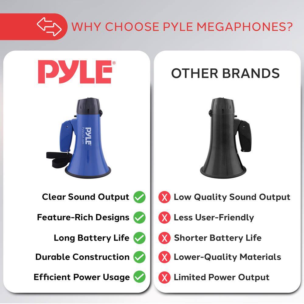 WHY CHOOSE PYLE MEGAPHONES?

PYLE

- Clear Sound Output ✓
- Feature-Rich Designs ✓
- Long Battery Life ✓
- Durable Construction ✓
- Efficient Power Usage ✓

OTHER BRANDS

- Low Quality Sound Output ✗
- Less User-Friendly ✗
- Shorter Battery Life ✗
- Lower-Quality Materials ✗
- Limited Power Output ✗