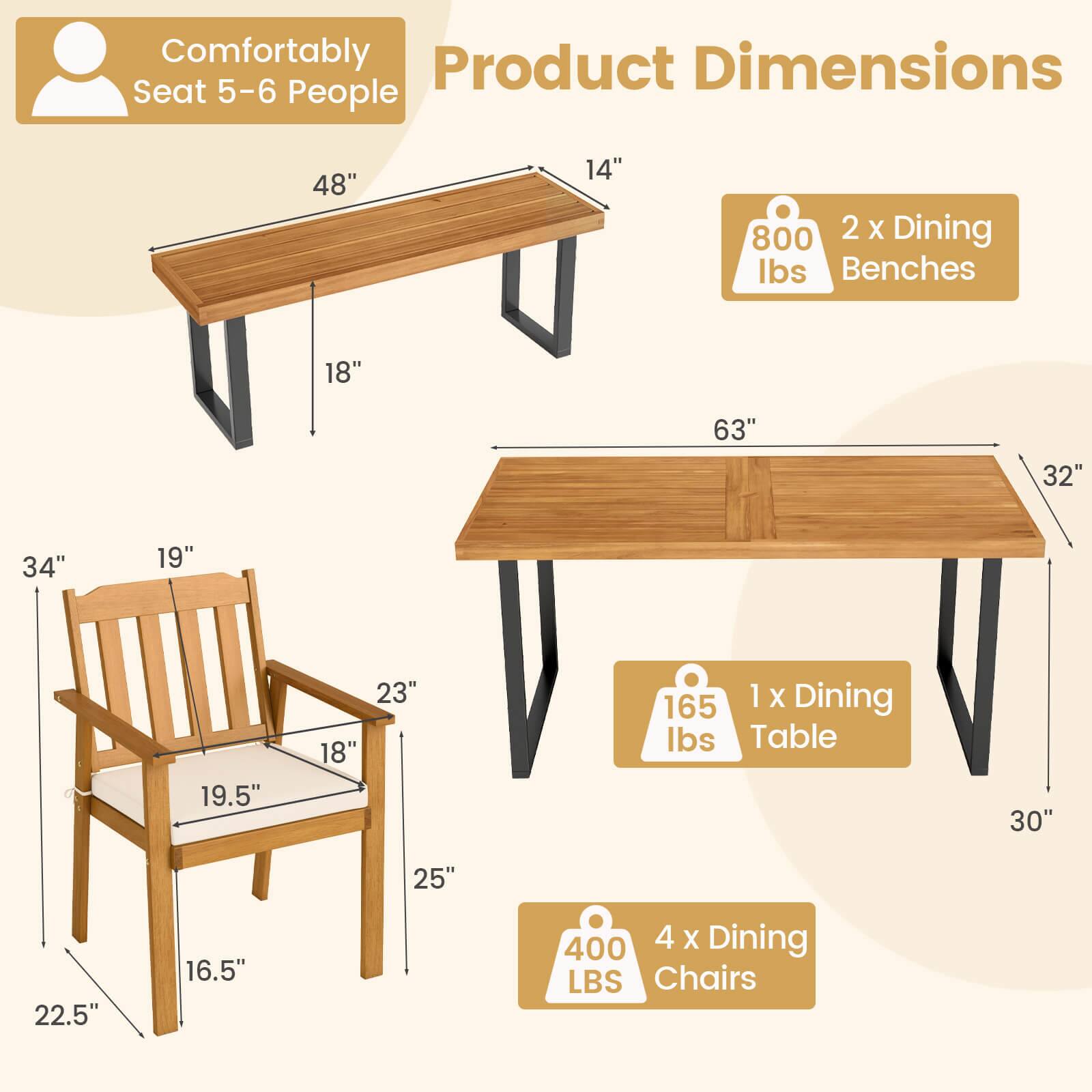 Product Dimensions

Comfortably Seat 5-6 People

- 2 x Dining Benches: 48" x 14" x 18", 800 lbs
- 1 x Dining Table: 63" x 32" x 30", 165 lbs
- 4 x Dining Chairs: 34" x 19" x 23" x 19.5" x 18" x 25" x 16.5", 400 lbs