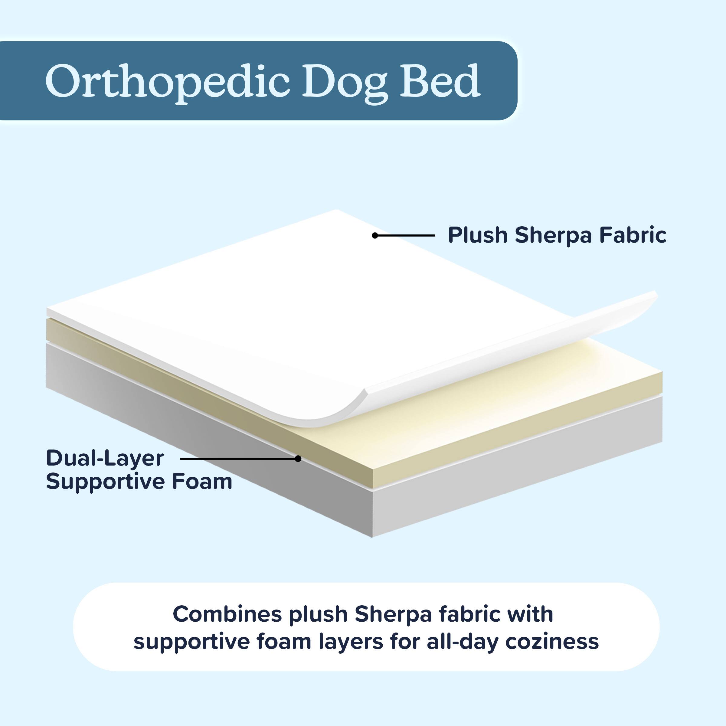 Orthopedic Dog Bed

Plush Sherpa Fabric

Dual-Layer Supportive Foam

Combines plush Sherpa fabric with supportive foam layers for all-day coziness
