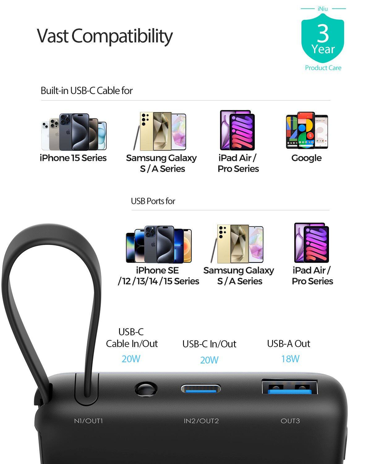 Vast Compatibility 3 Year Product Care Built-in USB-C Cable for iPhone 15 Series, Samsung Galaxy S, S/ / A Series, iPad Air / Pro Series, Google USB Ports for iPhone SE, Samsung Galaxy /12/13/14/15 Series, S /A / A Series, iPad Air / Pro Series USB-C Cable In/Out 20W USB-C In/Out 20W USB-A Out 18W NI/OUT1 IN2/OUT2 OUT3