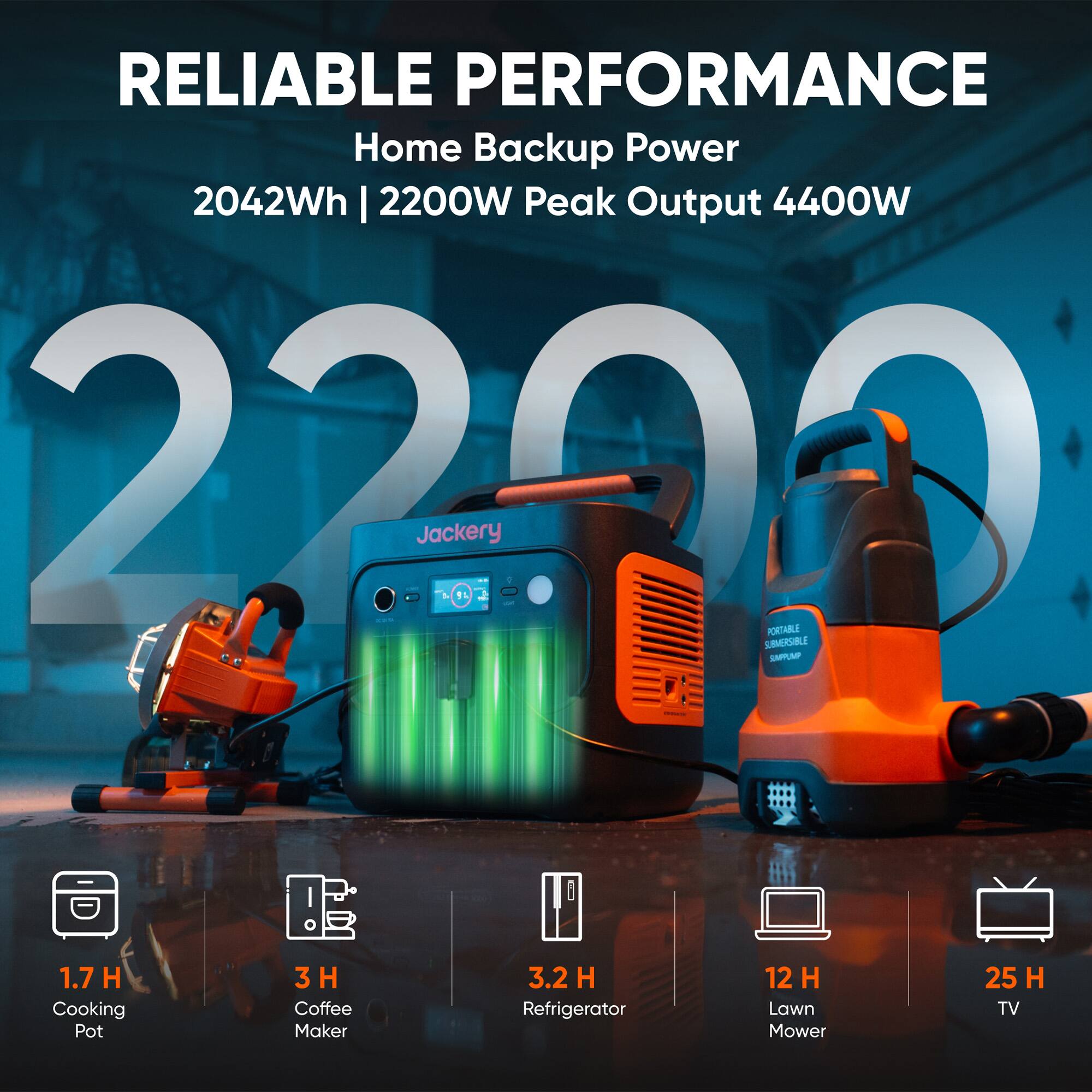 RELIABLE PERFORMANCE  
Home Backup Power  
2042Wh | 2200W Peak Output 4400W  

1.7 H Cooking Pot  
3 H Coffee Maker  
3.2 H Refrigerator  
12 H Lawn Mower  
25 H TV