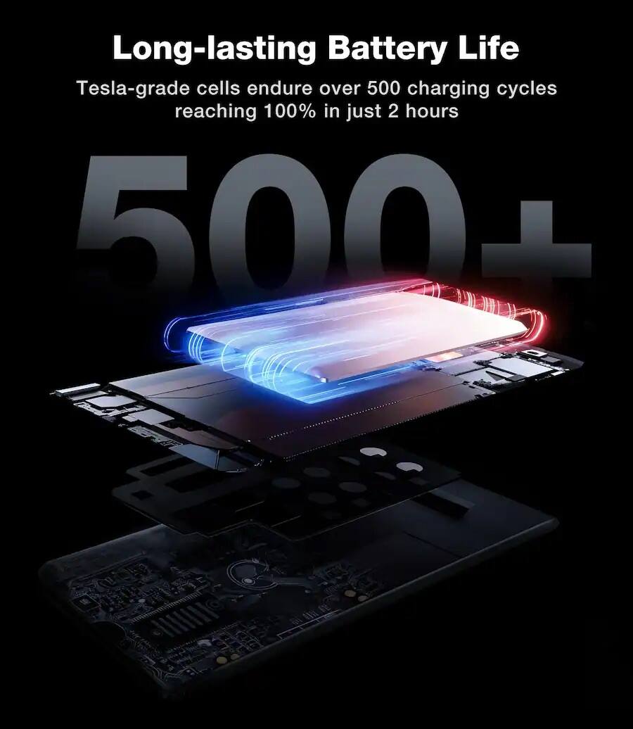 Long-lasting Battery Life  
Tesla-grade cells endure over 500 charging cycles reaching 100% in just 2 hours