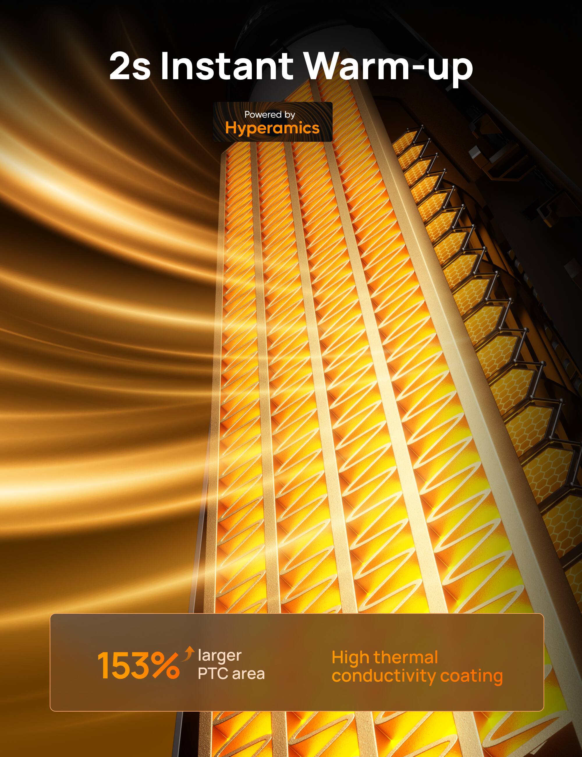 2s Instant Warm-up, Powered by Hyperamics, 153% larger PTC area, High thermal conductivity coating