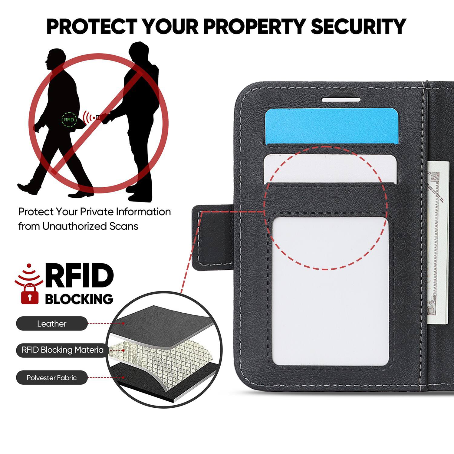 PROTECT YOUR PROPERTY SECURITY

Protect Your Private Information from Unauthorized Scans

RFID BLOCKING

Leather
RFID Blocking Material
Polvester Fabric