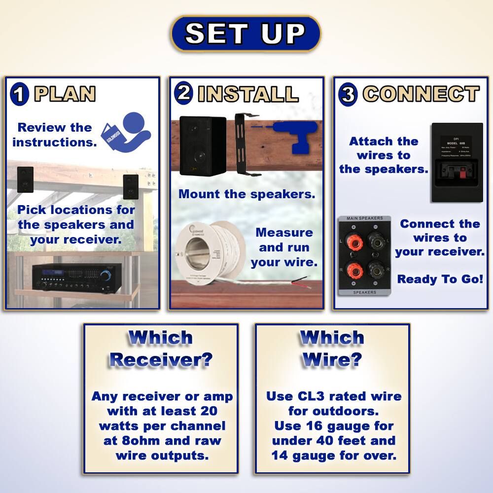 **SET UP**

1. **PLAN**
   - Review the instructions.
   - Pick locations for the speakers and your receiver.

2. **INSTALL**
   - Mount the speakers.
   - Measure and run your wire.

3. **CONNECT**
   - Attach the wires to the speakers.
   - Connect the wires to your receiver.
   - Ready To Go!

**Which Receiver?**
- Any receiver or amp with at least 20 watts per channel at 8ohm and raw wire outputs.

**Which Wire?**
- Use CL3 rated wire for outdoors.
- Use 16 gauge for under 40 feet and 14 gauge for over.