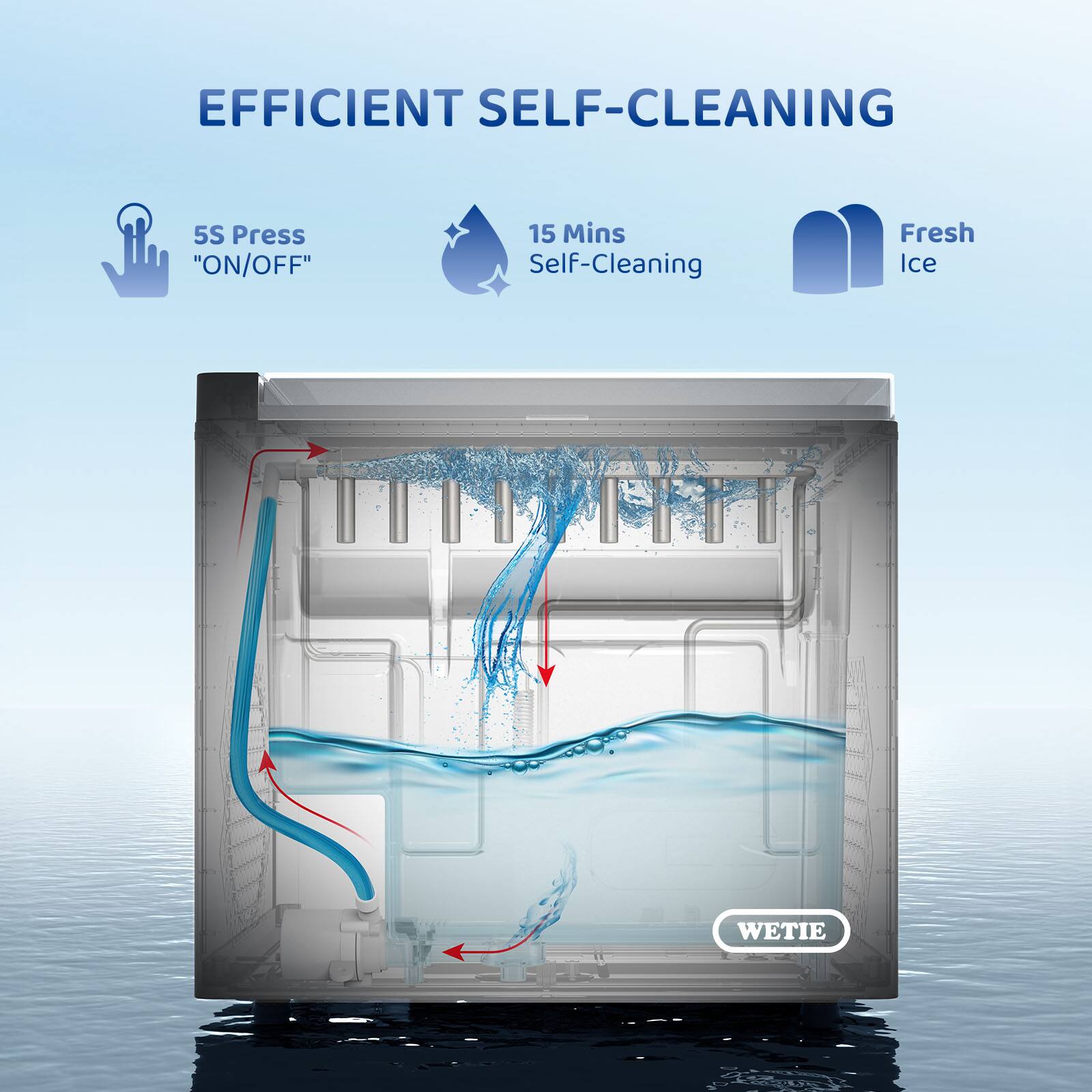 EFFICIENT SELF-CLEANING

5S Press "ON/OFF"

15 Mins Self-Cleaning

Fresh Ice

WETIE