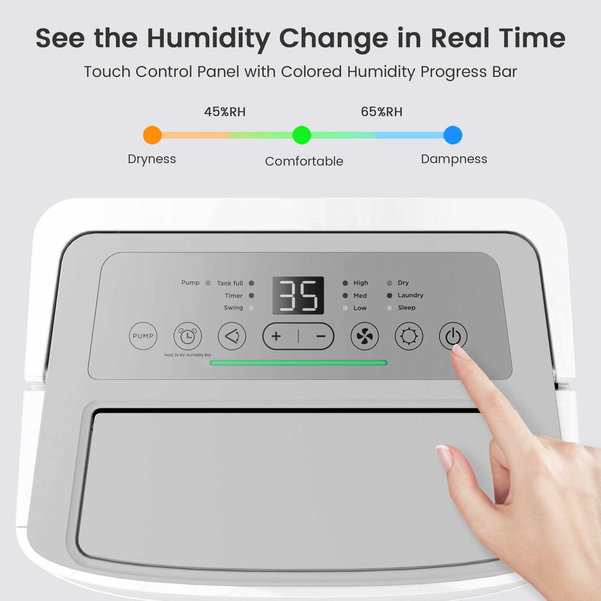 See the Humidity Change in Real Time, Touch Control Panel with Colored Humidity Progress Bar, 45%RH, 65%RH, Dryness, Comfortable, Dampness, PUMP, Pump, Tank full, Timer, Swing, 35, +, -, High, Med, Low, Dry, Laundry, Sleep
