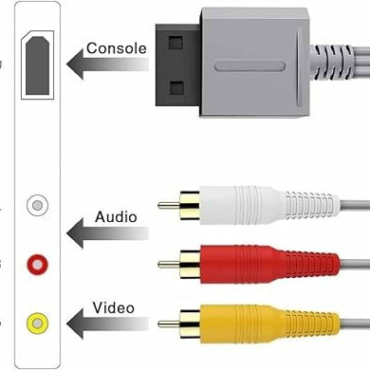 Console | Audio | Video