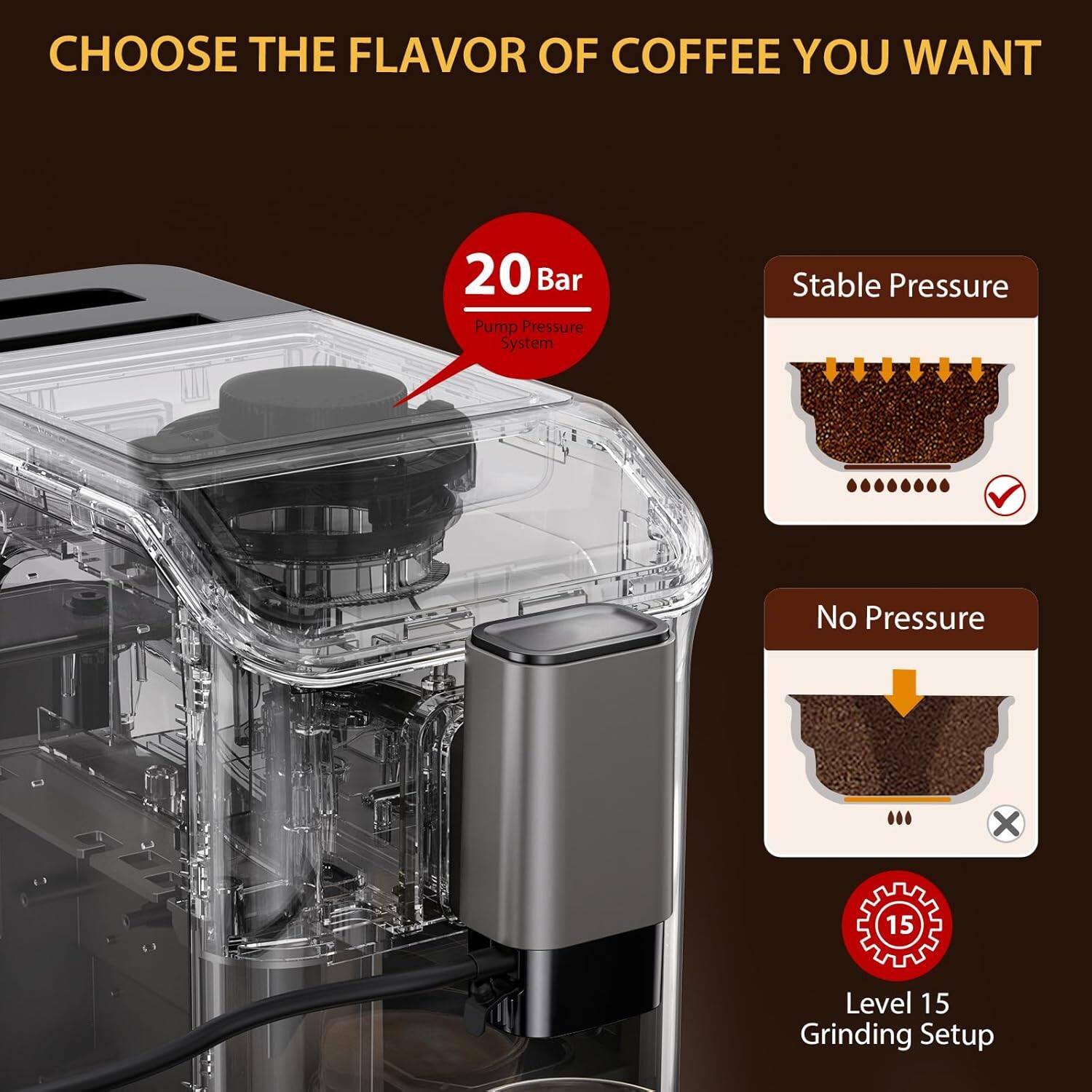 CHOOSE THE FLAVOR OF COFFEE YOU WANT

20 Bar Pump Pressure System

Stable Pressure

No Pressure

Level 15 Grinding Setup
