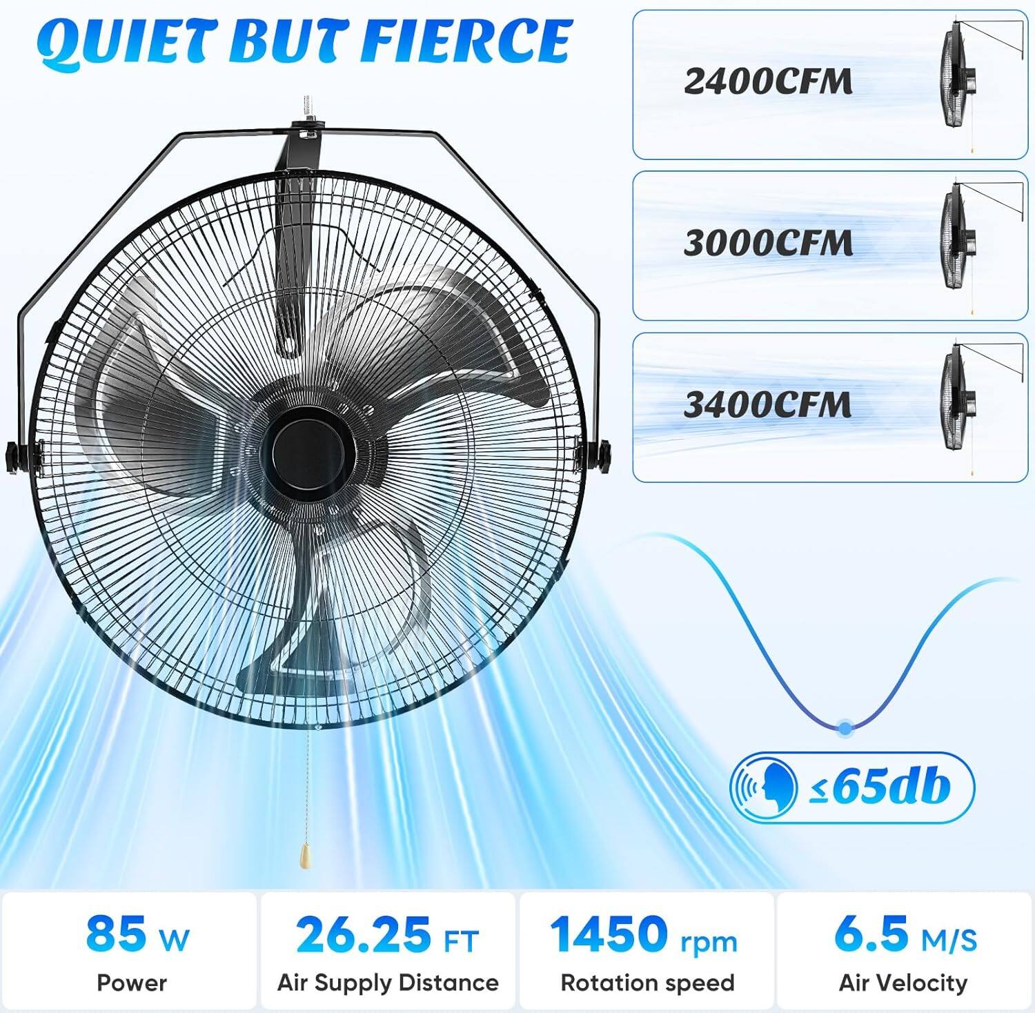 QUIET BUT FIERCE

2400 CFM  
3000 CFM  
3400 CFM  

<65 dB  
85 W Power  
26.25 FT Air Supply Distance  
1450 rpm Rotation Speed  
6.5 M/S Air Velocity