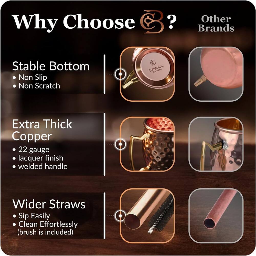 Why Choose B?

- Stable Bottom
  - Non Slip
  - Non Scratch

- Extra Thick Copper
  - 22 gauge
  - lacquer finish
  - welded handle

- Wider Straws
  - Sip Easily
  - Clean Effortlessly
  - (brush is included)

Other Brands