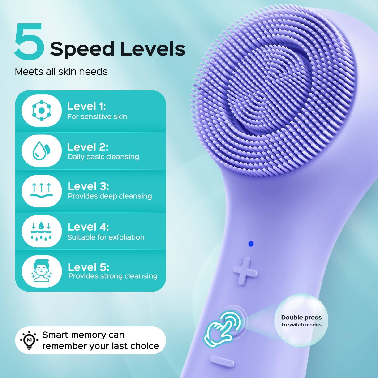 5 Speed Levels Meets all skin needs

Level 1: For sensitive skin
Level 2: Daily basic cleansing
Level 3: Provides deep cleansing
Level 4: Suitable for exfoliation
Level 5: Provides strong cleansing

Smart memory can remember your last choice

Double press to switch modes