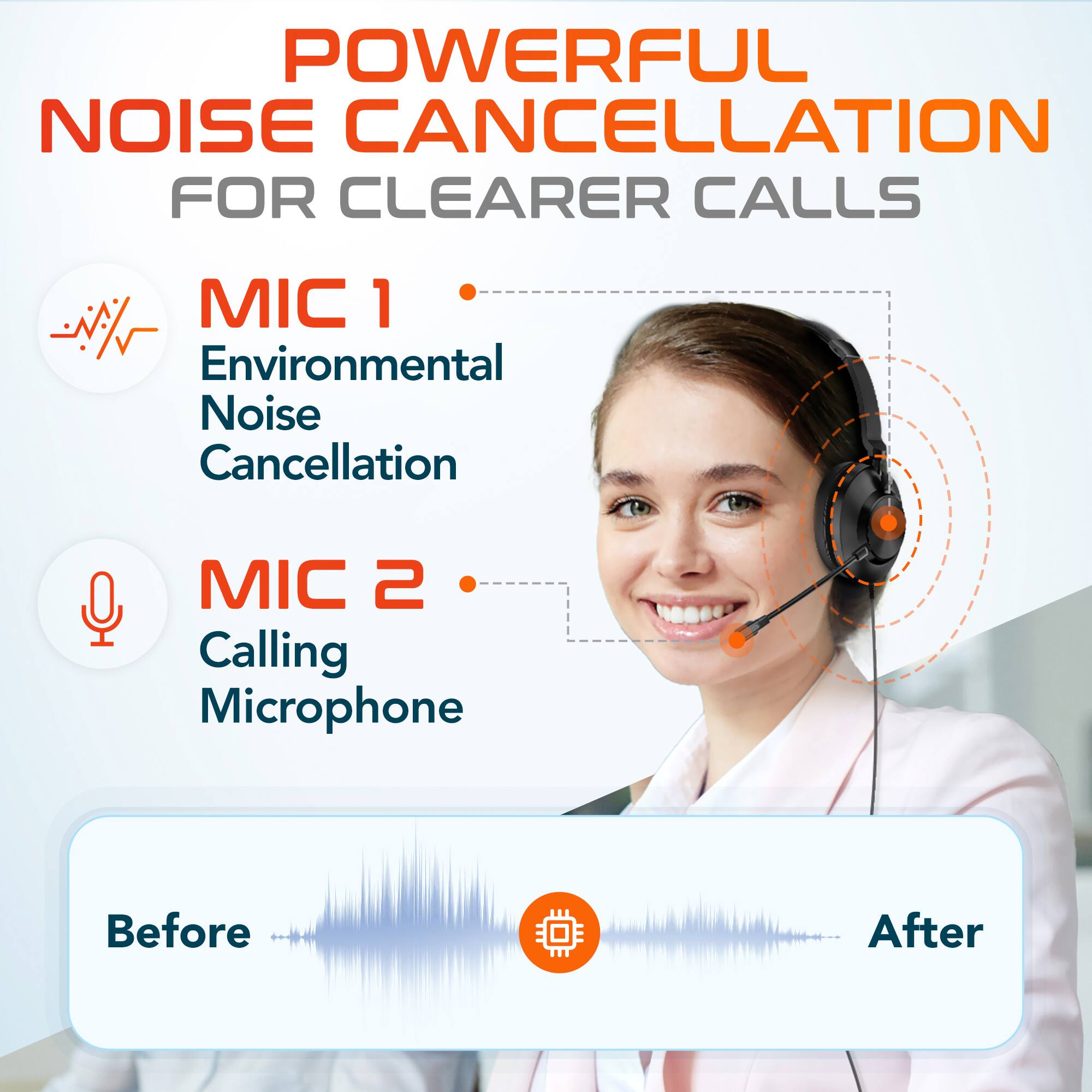 POWERFUL NOISE CANCELLATION FOR CLEARER CALLS

MIC 1: Environmental Noise Cancellation

MIC 2: Calling Microphone

Before After