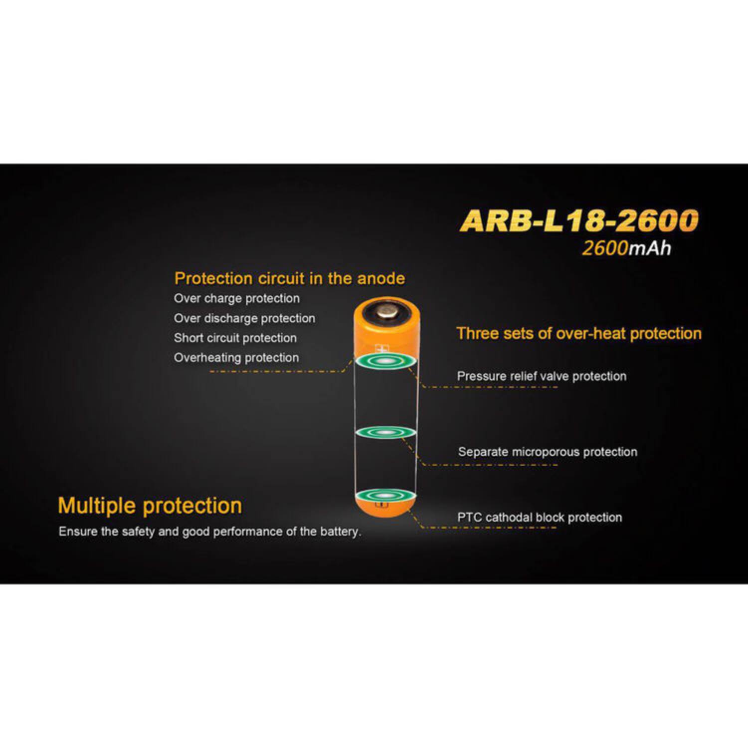 ARB-L18-2600  
2600mAh  

Protection circuit in the anode  
- Over charge protection  
- Over discharge protection  
- Short circuit protection  
- Overheating protection  

Three sets of over-heat protection  
- Pressure relief valve protection  
- Separate microporous protection  
- PTC cathodal block protection  

Multiple protection  
Ensure the safety and good performance of the battery.