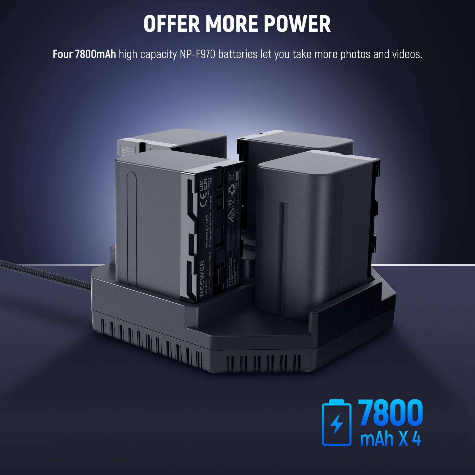 OFFER MORE POWER

Four 7800mAh high capacity NP-F970 batteries let you take more photos and videos.

NEEWER

7800 mAh X 4