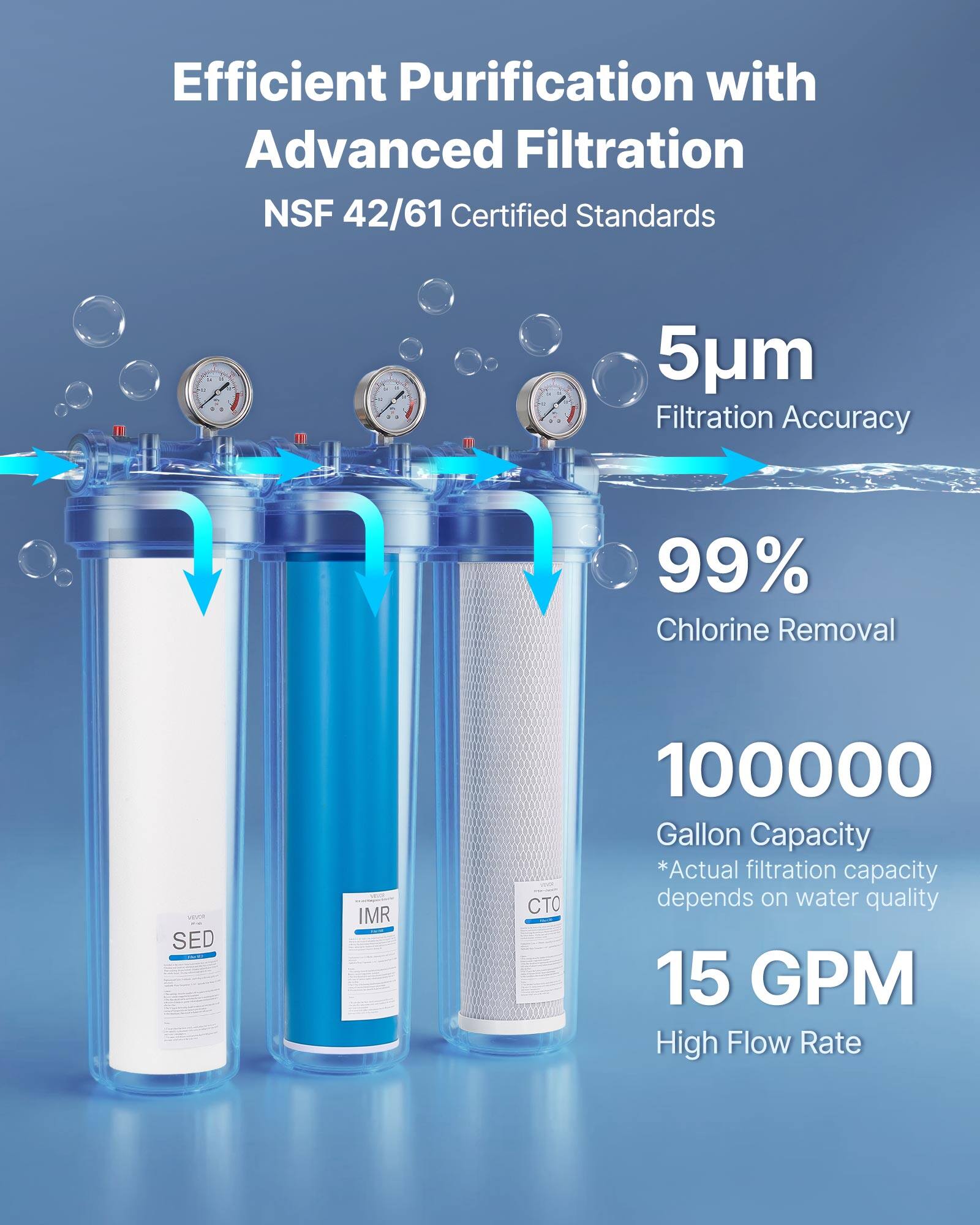 Efficient Purification with Advanced Filtration  
NSF 42/61 Certified Standards  

5µm  
Filtration Accuracy  

99%  
Chlorine Removal  

100000  
Gallon Capacity  
*Actual filtration capacity depends on water quality  

15 GPM  
High Flow Rate  

SED  
IMR  
CTO