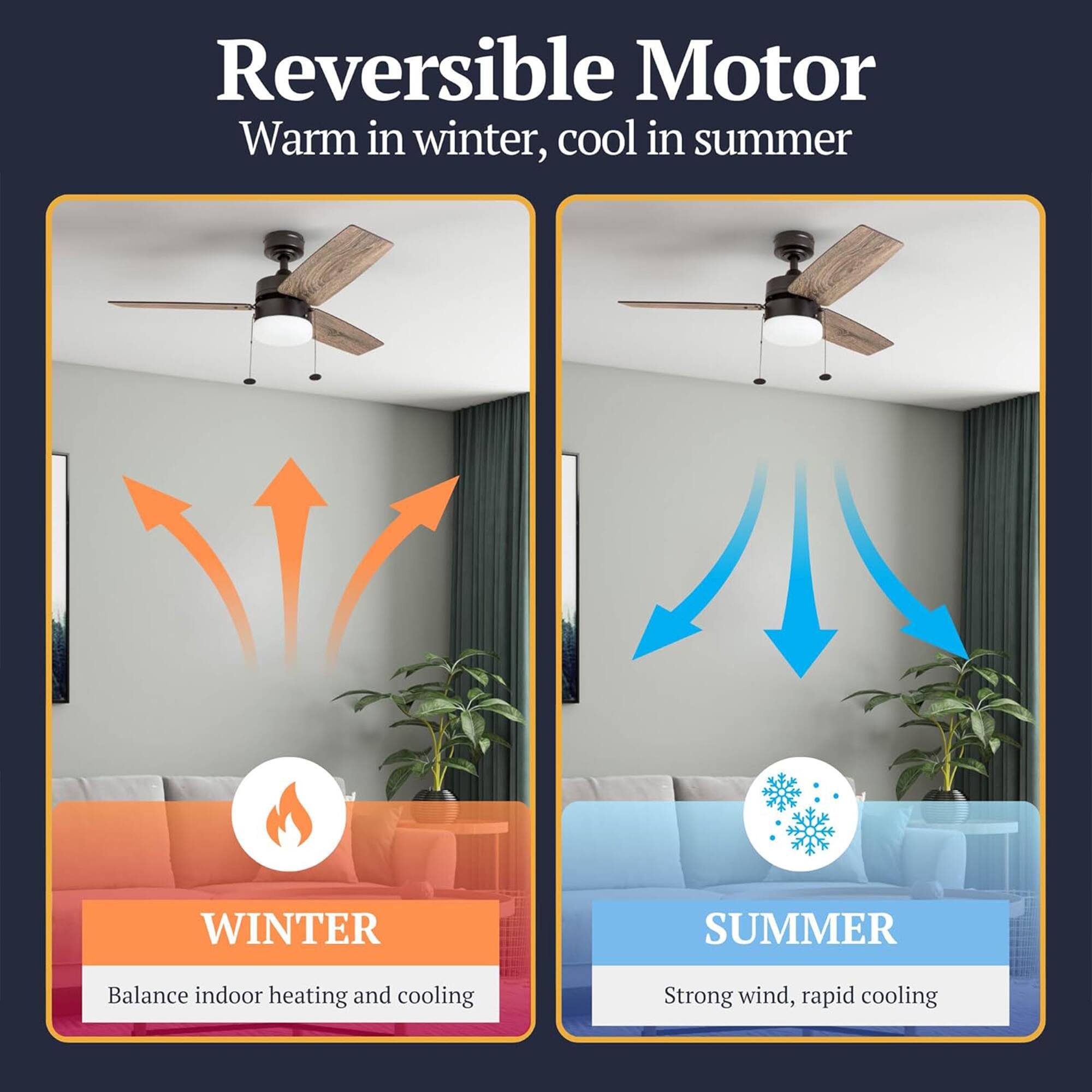 Reversible Motor  
Warm in winter, cool in summer  

WINTER  
Balance indoor heating and cooling  

SUMMER  
Strong wind, rapid cooling