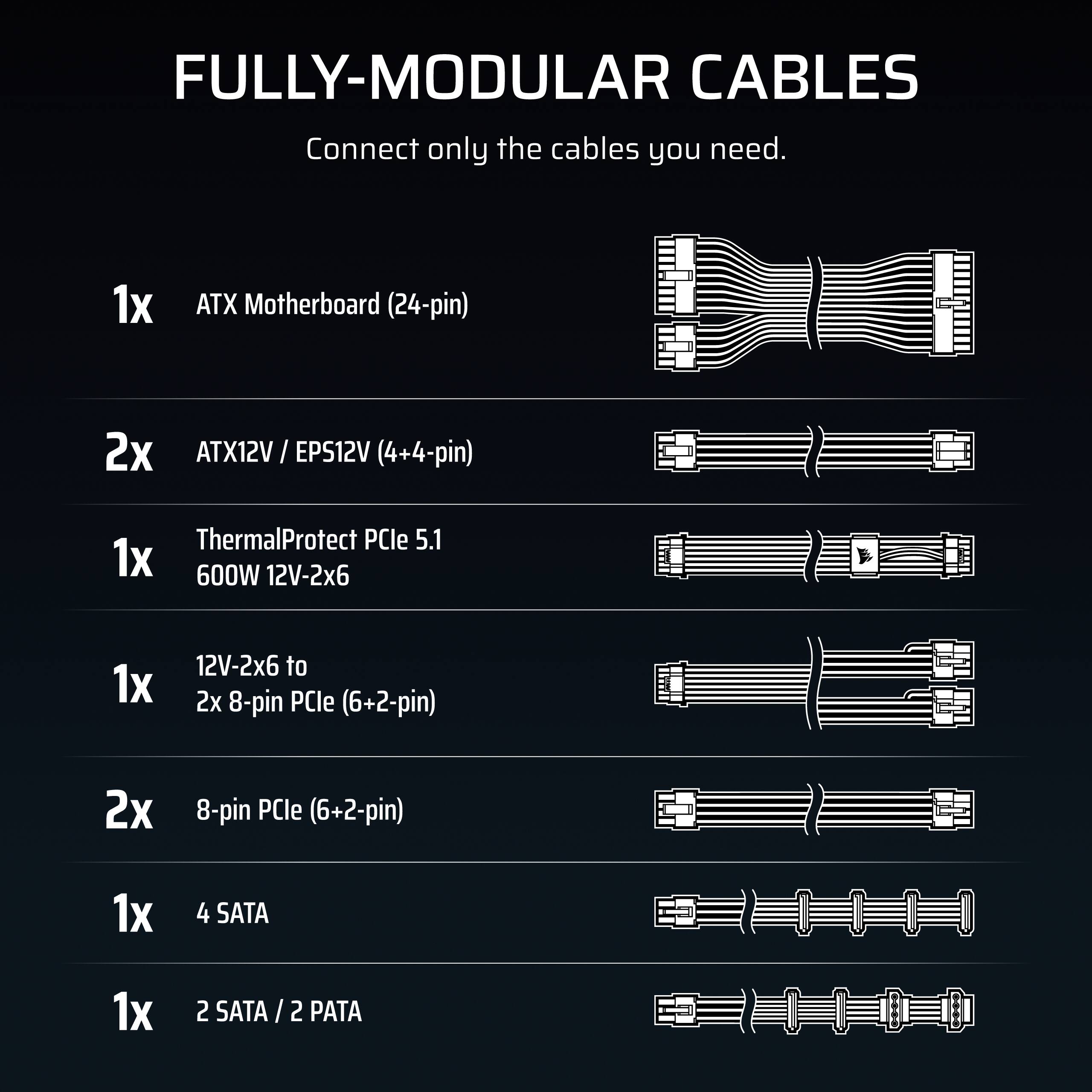 FULLY-MODULAR CABLES  
Connect only the cables you need.

1x  
ATX Motherboard (24-pin)

2x  
ATX12V / EPS12V (4+4-pin)

1x  
ThermalProtect PCIe 5.1  
600W 12V-2x6

1x  
12V-2x6 to 2x 8-pin PCIe (6+2-pin)

2x  
8-pin PCIe (6+2-pin)

1x  
4 SATA

1x  
2 SATA / 2 PATA