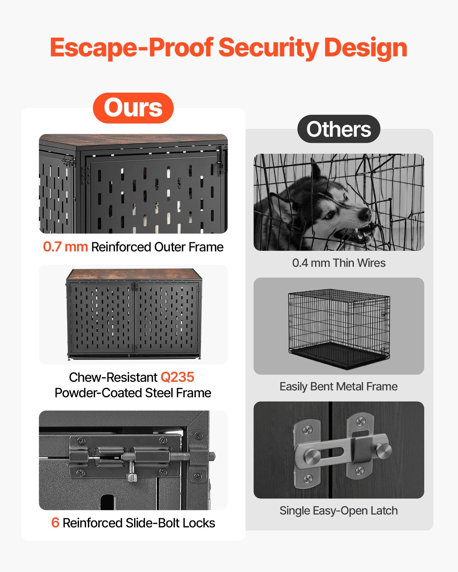 Escape-Proof Security Design

Ours
- 0.7 mm Reinforced Outer Frame
- Chew-Resistant Q235 Powder-Coated Steel Frame
- 6 Reinforced Slide-Bolt Locks

Others
- 0.4 mm Thin Wires
- Easily Bent Metal Frame
- Single Easy-Open Latch