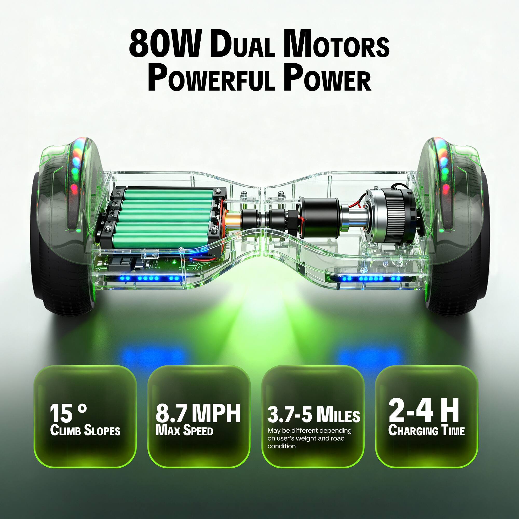 80W Dual Motors Powerful Power

15° Climb Slopes

8.7 MPH Max Speed

3.7-5 Miles

2-4 H Charging Time

May be different depending on user's weight and road condition