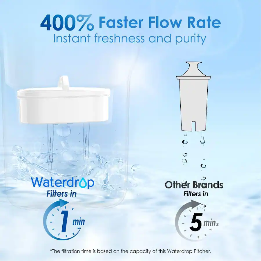 Instant Filter Pitcher Waterdrop WD PT 05P Water Filter Pitcher Extra PF AL 3 Alkaline Filters ...