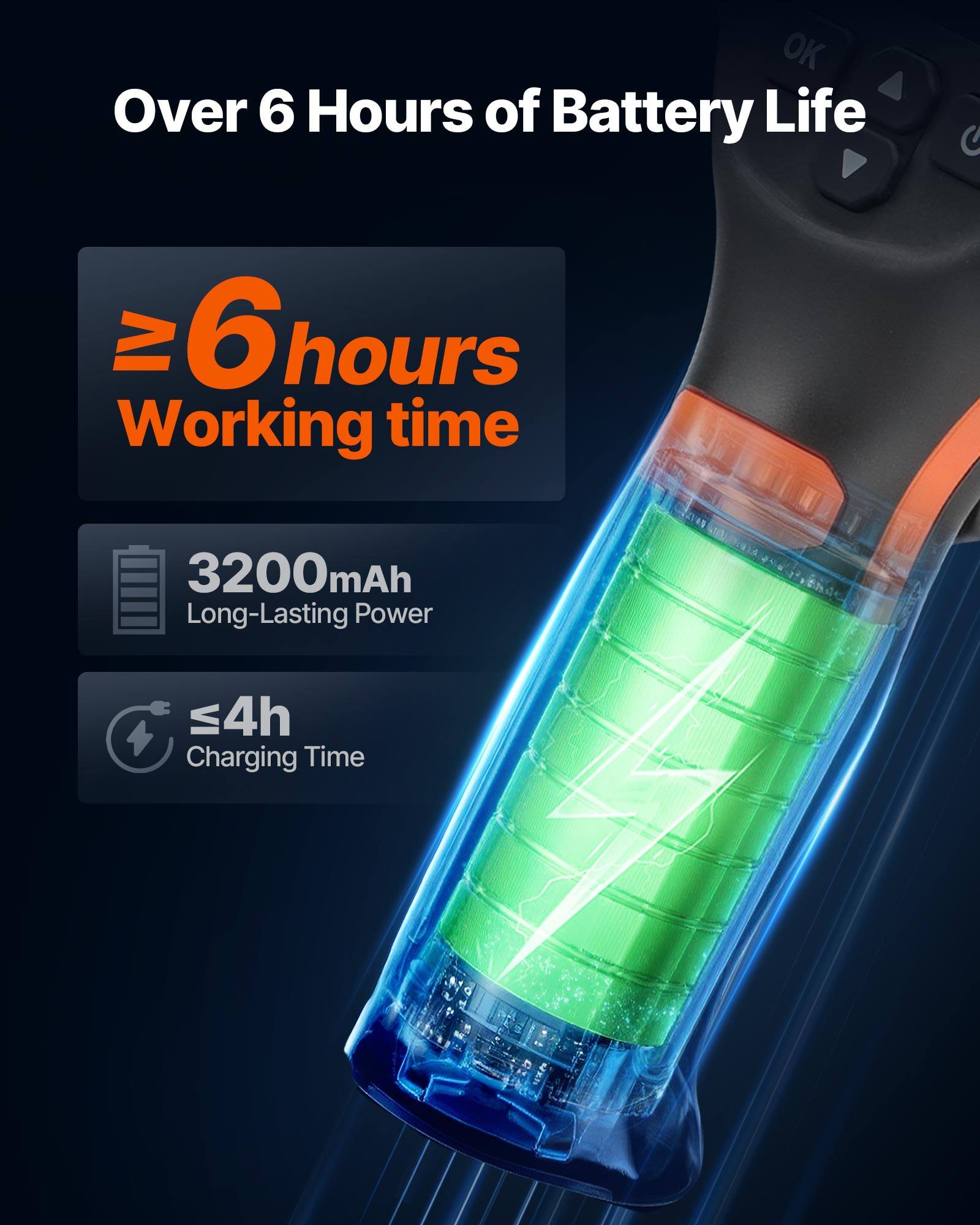 Over 6 Hours of Battery Life

I. 6 hours Working time

II. 3200mAh Long-Lasting Power

III. ≤4h Charging Time
