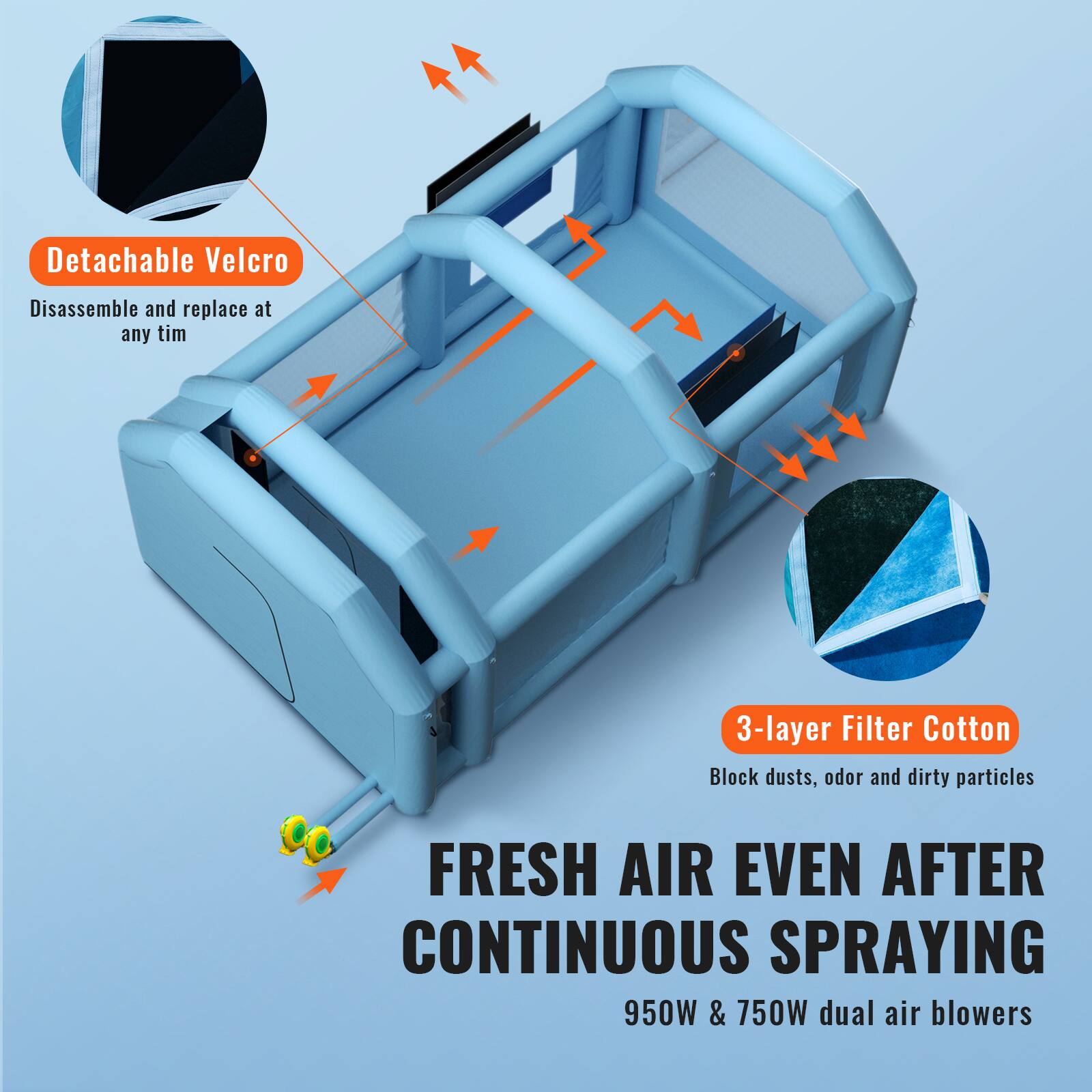 Detachable Velcro  
Disassemble and replace at any time  

3-layer Filter Cotton  
Block dusts, odor and dirty particles  

FRESH AIR EVEN AFTER CONTINUOUS SPRAYING  
950W & 750W dual air blowers