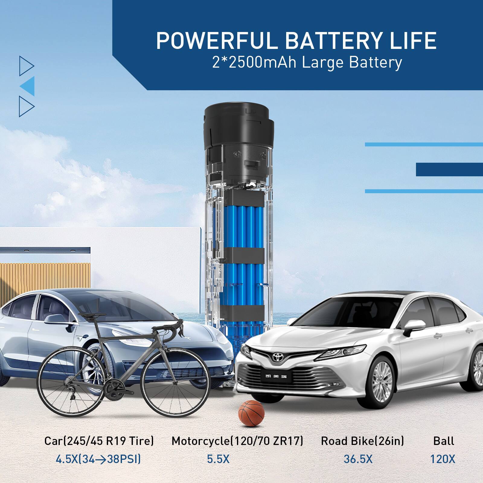 Powerful Battery Life 2*2500mAh Large Battery - in Car (245/45 Car R19 Tire) Motorcycle (120/70 ZR17) .5X (34>38 PSI) 5.5X Road Bike (26in) 36.5X Ball 120X
