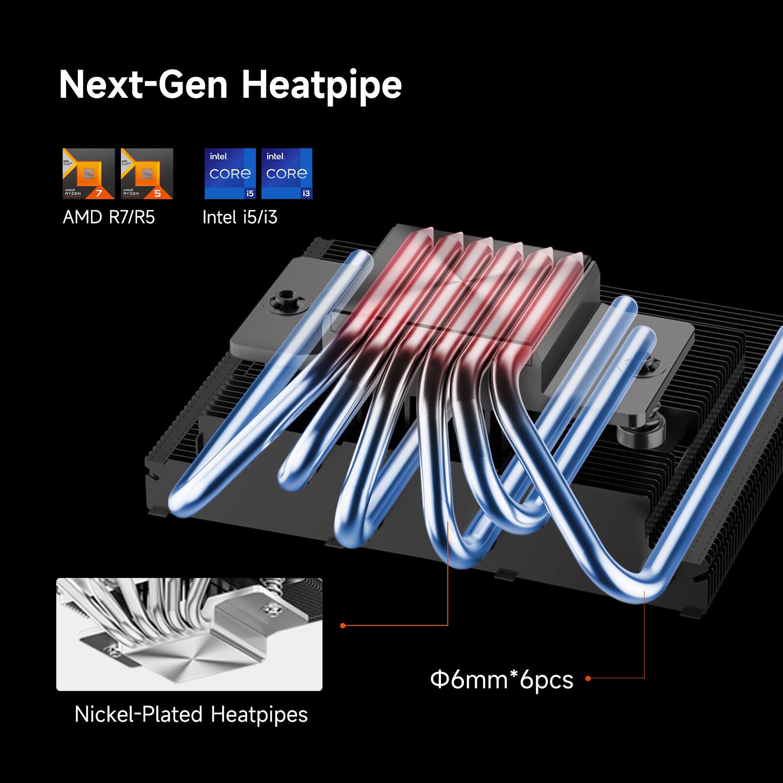Next-Gen Heatpipe

AMD R7/R5
Intel i5/i3

Nickel-Plated Heatpipes
Φ6mm*6pcs