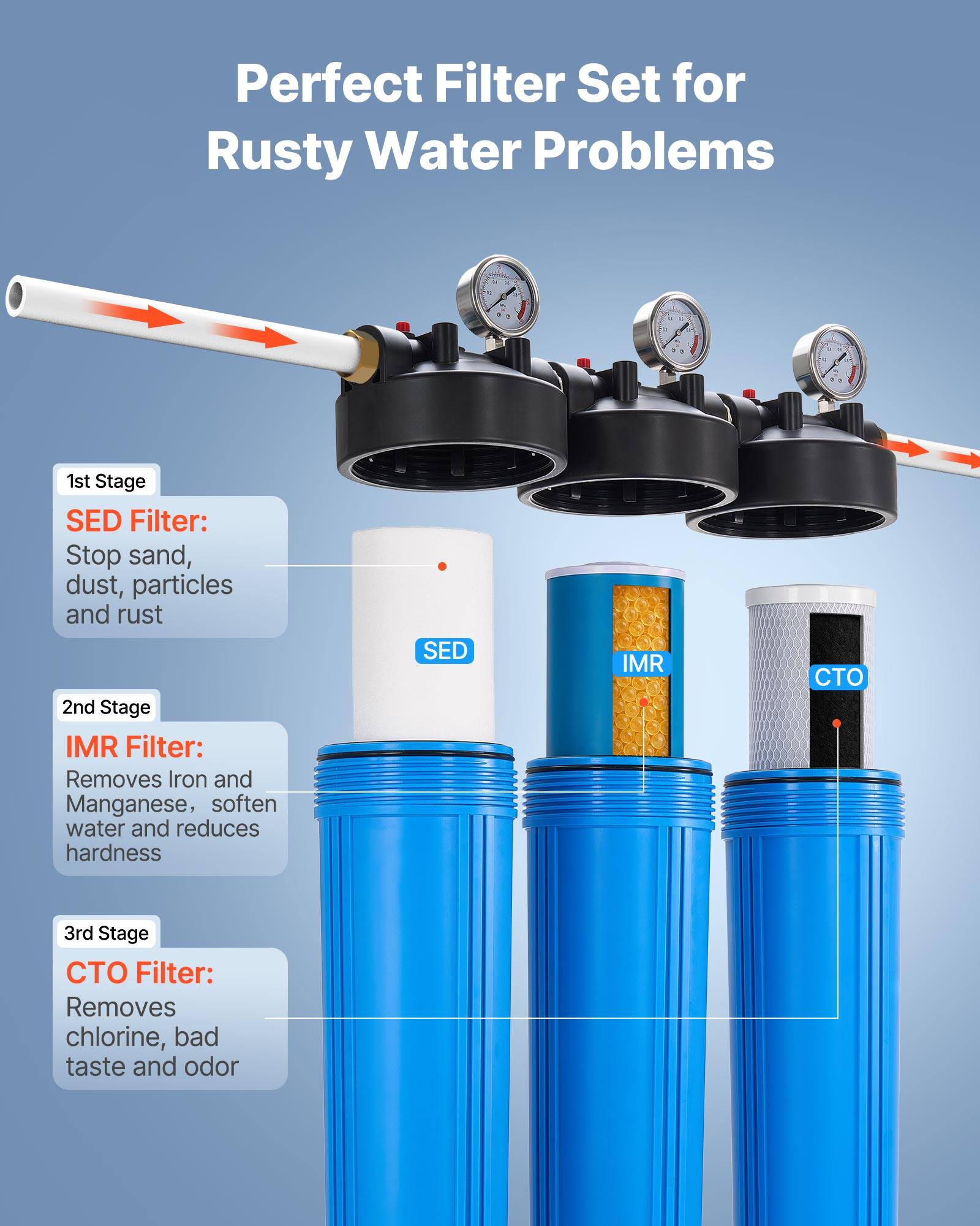 Perfect Filter Set for Rusty Water Problems

1st Stage SED Filter: Stop sand, dust, particles and rust

2nd Stage IMR Filter: Removes Iron and Manganese, soften water and reduces hardness

3rd Stage CTO Filter: Removes chlorine, bad taste and odor