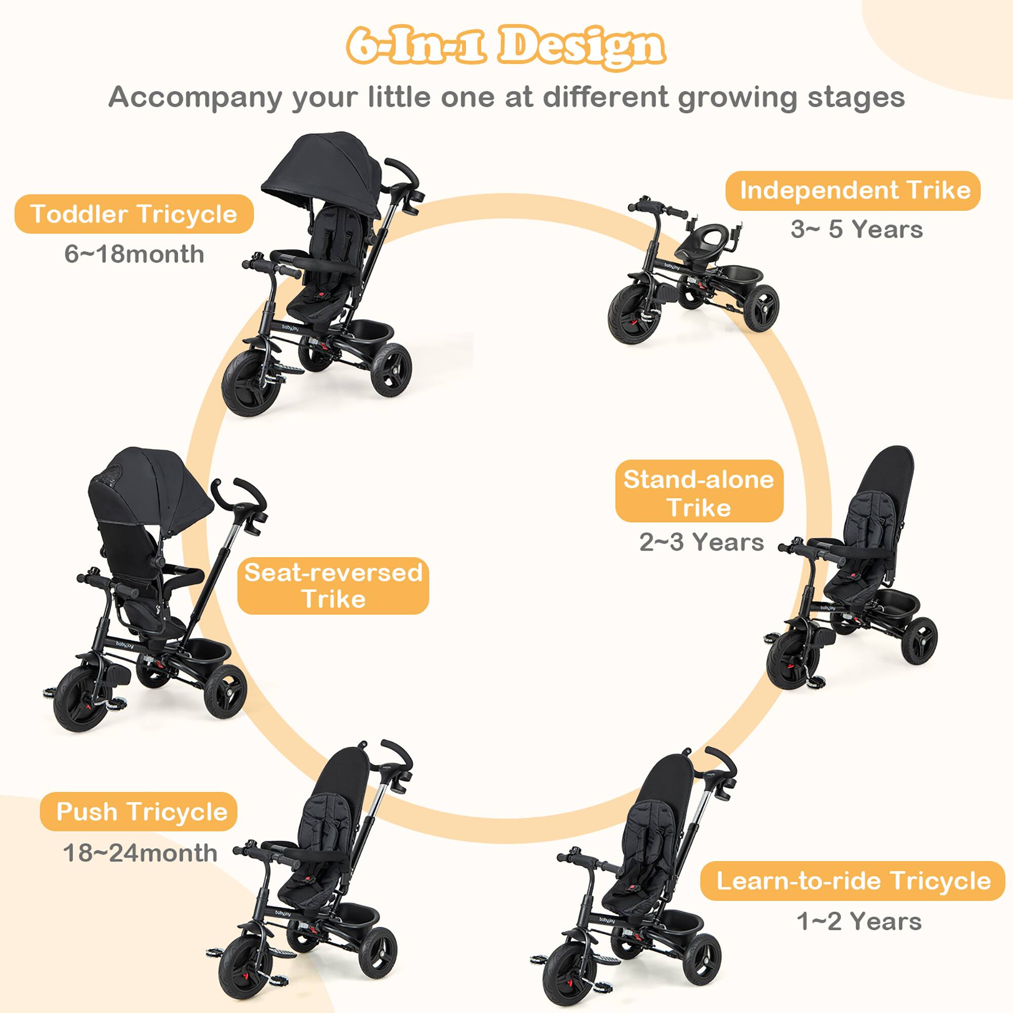 6-In-1 Design  
Accompany your little one at different growing stages  

- Toddler Tricycle  
  6~18 months  

- Seat-reversed Trike  

- Push Tricycle  
  18~24 months  

- Stand-alone Trike  
  2~3 Years  

- Learn-to-ride Tricycle  
  1~2 Years  

- Independent Trike  
  3~5 Years