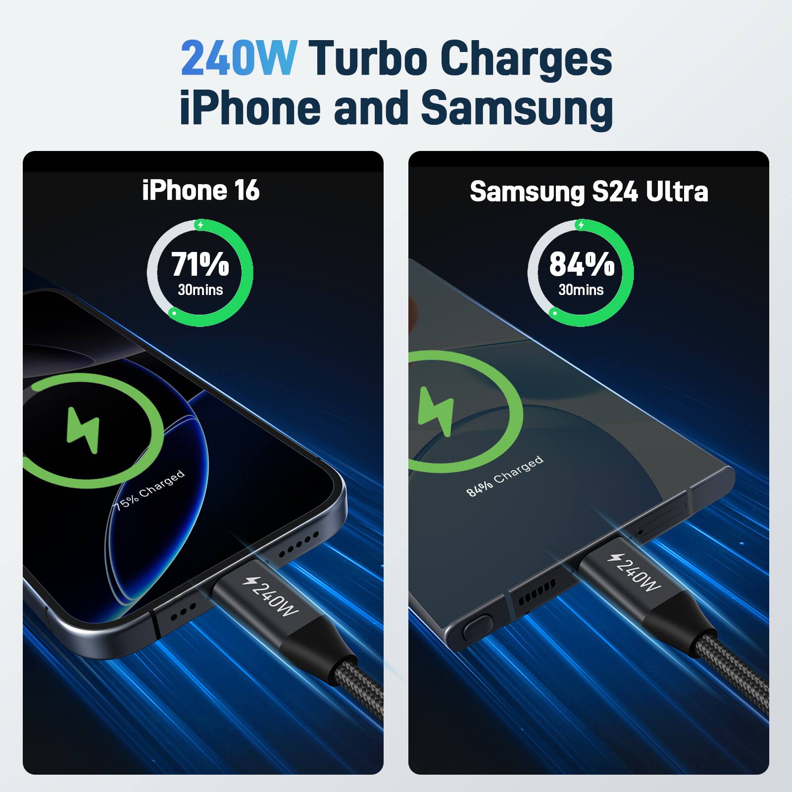 240W Turbo Charges iPhone and Samsung

iPhone 16
71% 30mins
75% Charged
240W

Samsung S24 Ultra
84% 30mins
84% Charged
240W