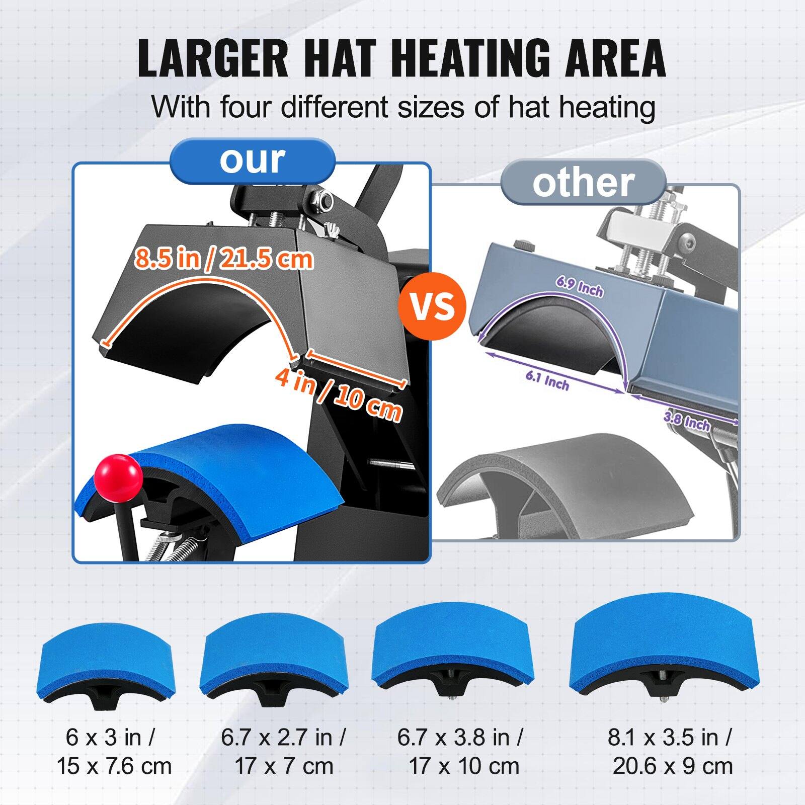 LARGER HAT HEATING AREA  
With four different sizes of hat heating  

our  
8.5 in / 21.5 cm  
4 in / 10 cm  

VS  

other  
6.9 Inch  
6.1 Inch  
3.8 Inch  

6 x 3 in / 15 x 7.6 cm  
6.7 x 2.7 in / 17 x 7 cm  
6.7 x 3.8 in / 17 x 10 cm  
8.1 x 3.5 in / 20.6 x 9 cm