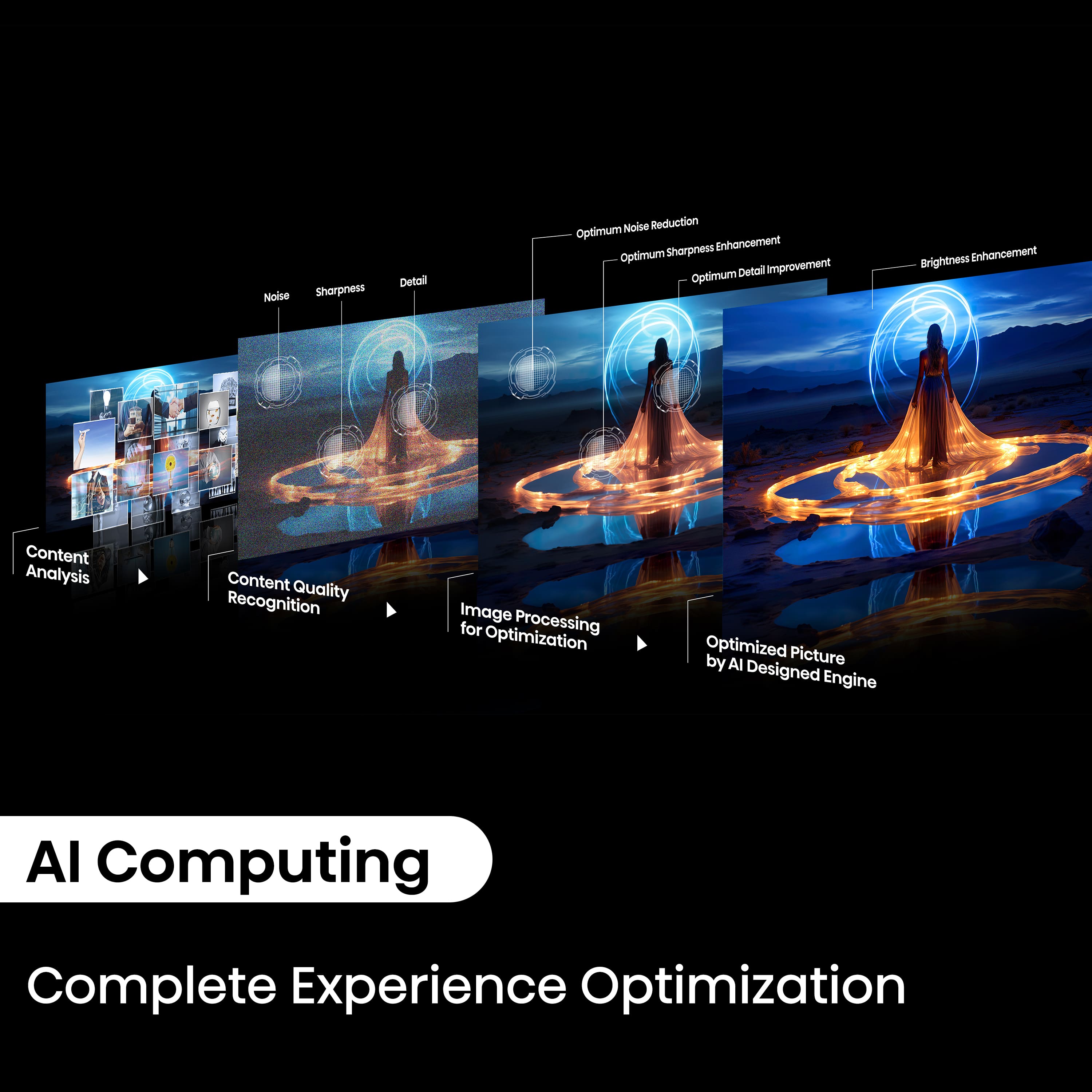 The text on the image is grouped and corrected as follows:
1. Noise Sharpness Detail Nonse Reduction Optimum Sharpness Enhancement Optimum Detail improvement Optimum Brightness Enhancement Content Analysis Content Quality Recognition Image Processing for Optimization Optimized Picture by Al Designed Engine AI Computing Complete Experience Optimization