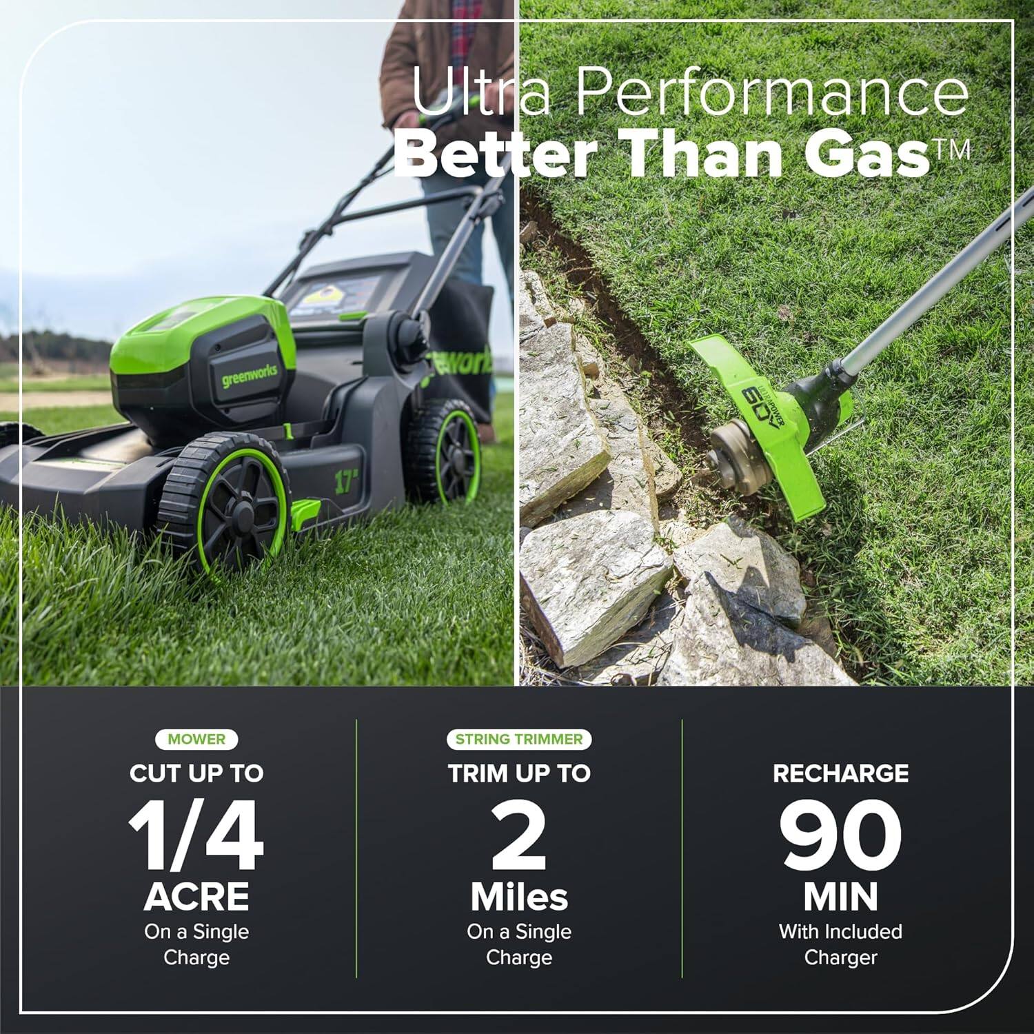 Ultra Performance Better Than Gas™

greenworks 17" 60Y OWEE MOWER STRING TRIMMER

- CUT UP TO 1/4 ACRE On a Single Charge
- TRIM UP TO 2 Miles On a Single Charge
- RECHARGE 90 MIN With Included Charger