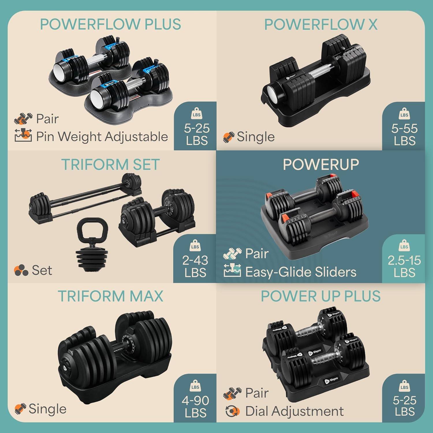 POWERFLOW PLUS  
- Pair  
- Pin Weight Adjustable  
- 5-25 LBS  

POWERFLOW X  
- Single  
- 5-55 LBS  

TRIFORM SET  
- Set  
- 2-43 LBS  

TRIFORM MAX  
- Single  
- 4-90 LBS  

POWERUP  
- Pair  
- Easy-Glide Sliders  
- 2.5-15 LBS  

POWER UP PLUS  
- Pair  
- Dial Adjustment  
- 5-25 LBS