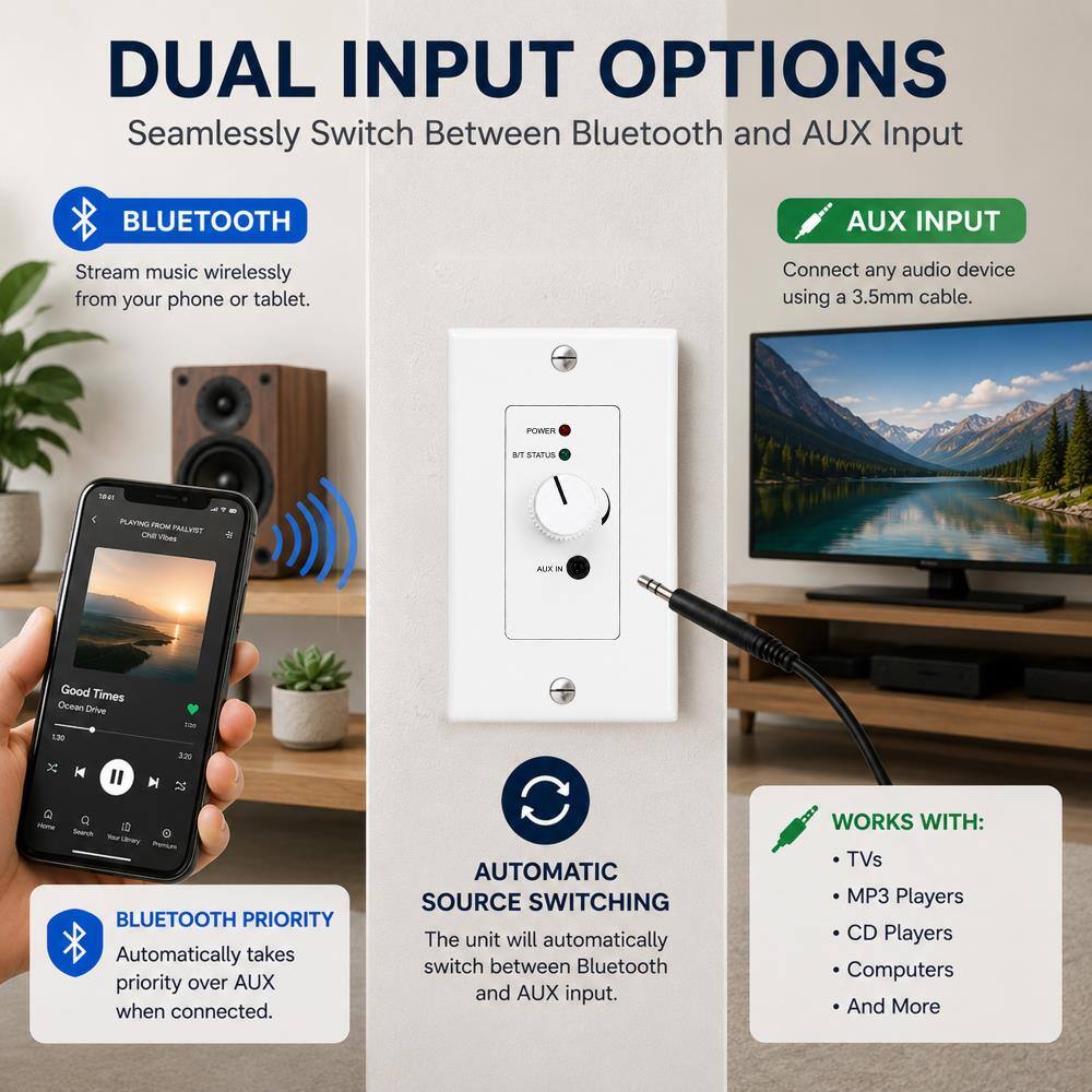 DUAL INPUT OPTIONS  
Seamlessly Switch Between Bluetooth and AUX Input

**BLUETOOTH**  
Stream music wirelessly from your phone or tablet.

**AUX INPUT**  
Connect any audio device using a 3.5mm cable.

**POWER**  
**BT STATUS**  
**AUX**  
**AUX IN**

**BLUETOOTH PRIORITY**  
Automatically takes priority over AUX when connected.

**AUTOMATIC SOURCE SWITCHING**  
The unit will automatically switch between Bluetooth and AUX input.

**WORKS WITH:**  
- TVs  
- MP3 Players  
- CD Players  
- Computers  
- And More