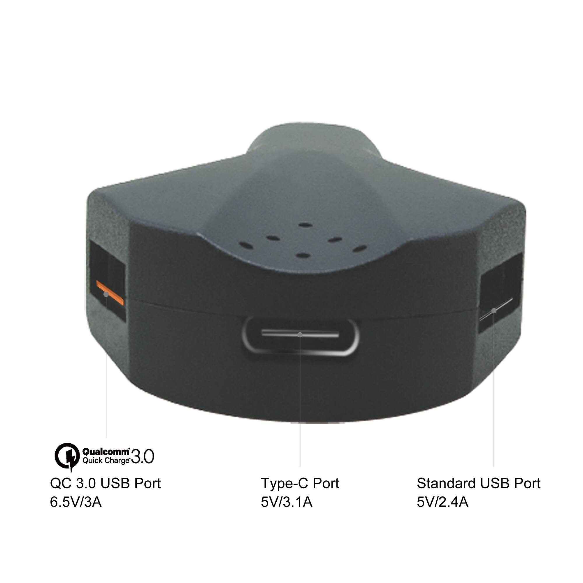Qualcomm 3.0 Quick Charge
QC 3.0 USB Port 6.5V/3A
Type-C Port 5V/3.1A
Standard USB Port 5V/2.4A