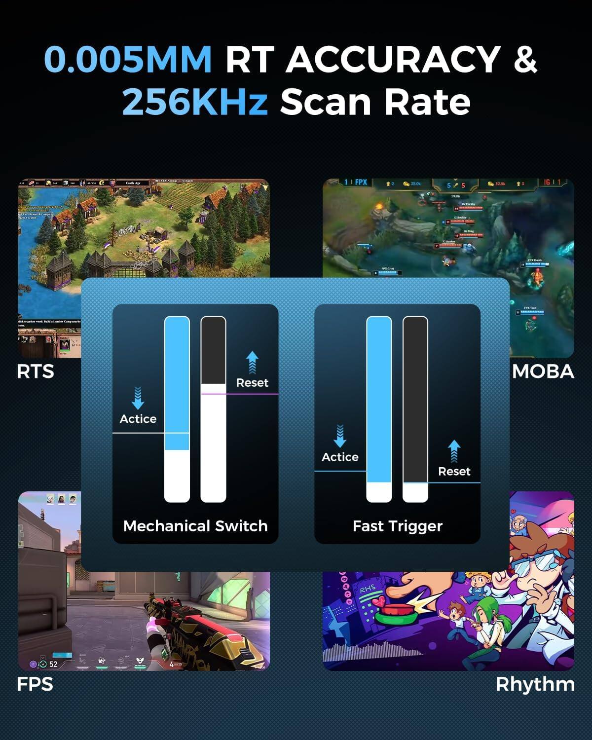 0.005MM RT ACCURACY & 256KHz Scan Rate

RTS
Mechanical Switch
Active
Reset

MOBA
Fast Trigger
Active
Reset

FPS
Rhythm